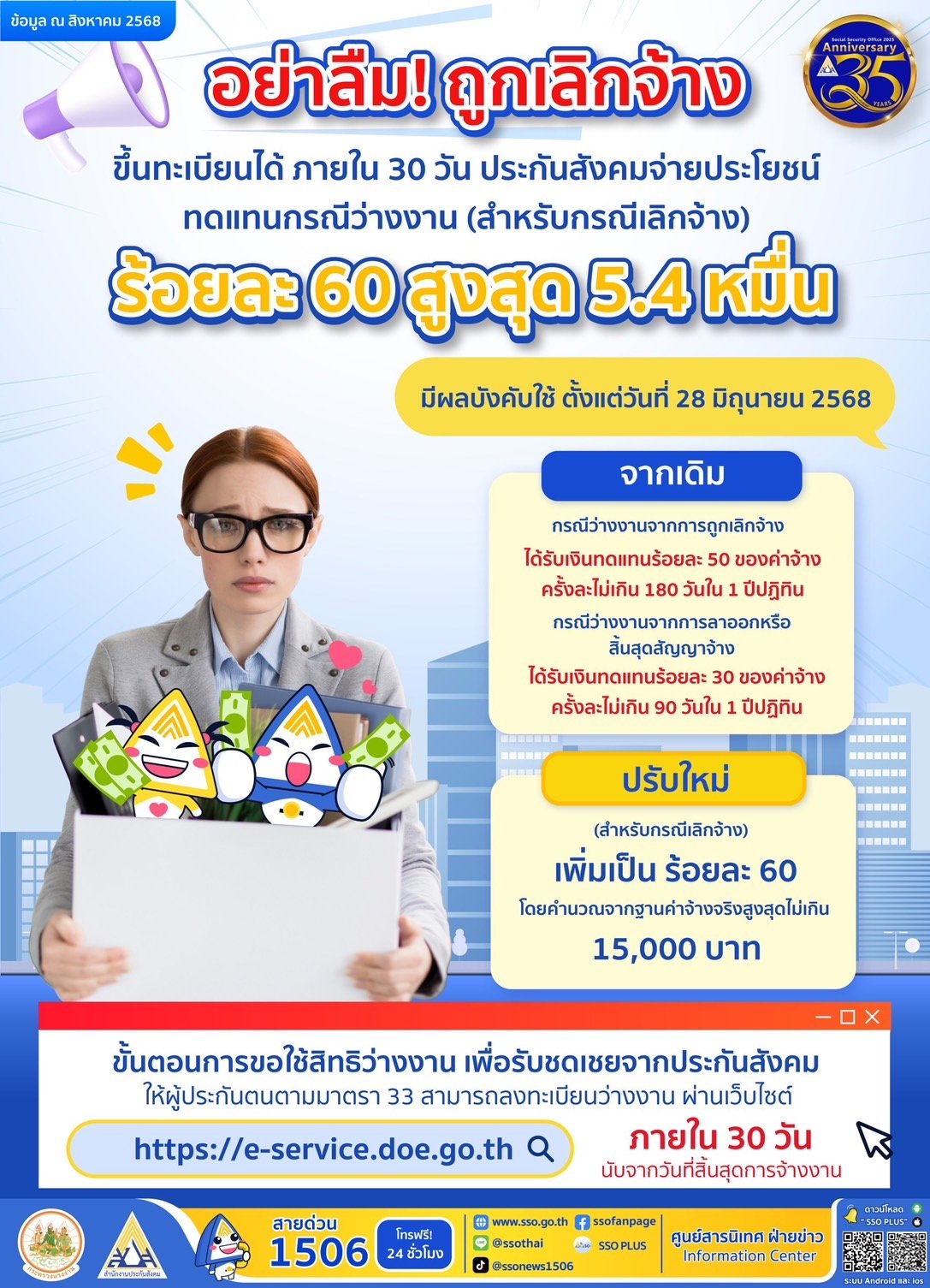 ผู้ประกันตนมาตรา 33 ถูกเลิกจ้างอย่าลืม! ขึ้นทะเบียนรับประโยชน์ทดแทนสูงสุด5.4หมื่น