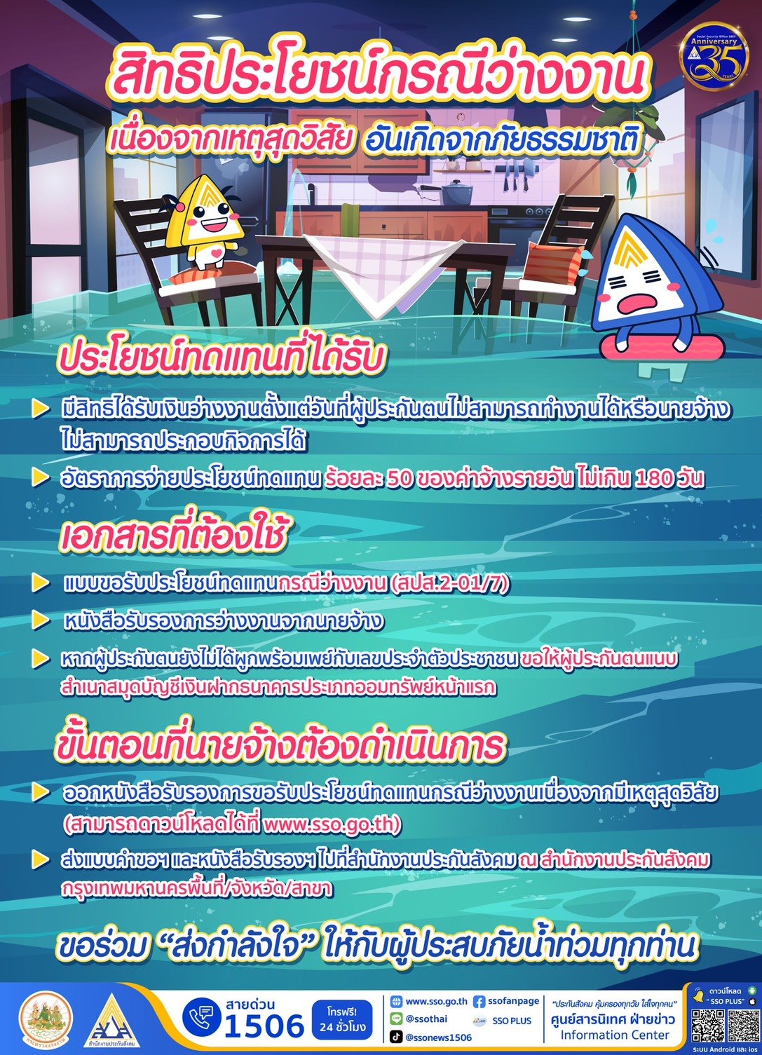 "ประกันสังคม"เผยสิทธิเงินว่างงานเหตุสุดวิสัย ช่วยผู้ประกันตนจากภัยธรรมชาติ