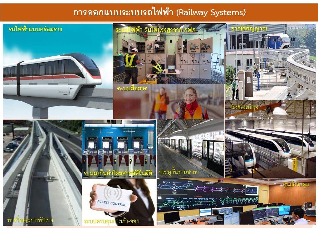 ชาวสงขลาเฮ "บอร์ด รฟม."ไฟเขียว สร้างรถไฟฟ้าโมโนเรลหาดใหญ่เชื่อมสนามบิน