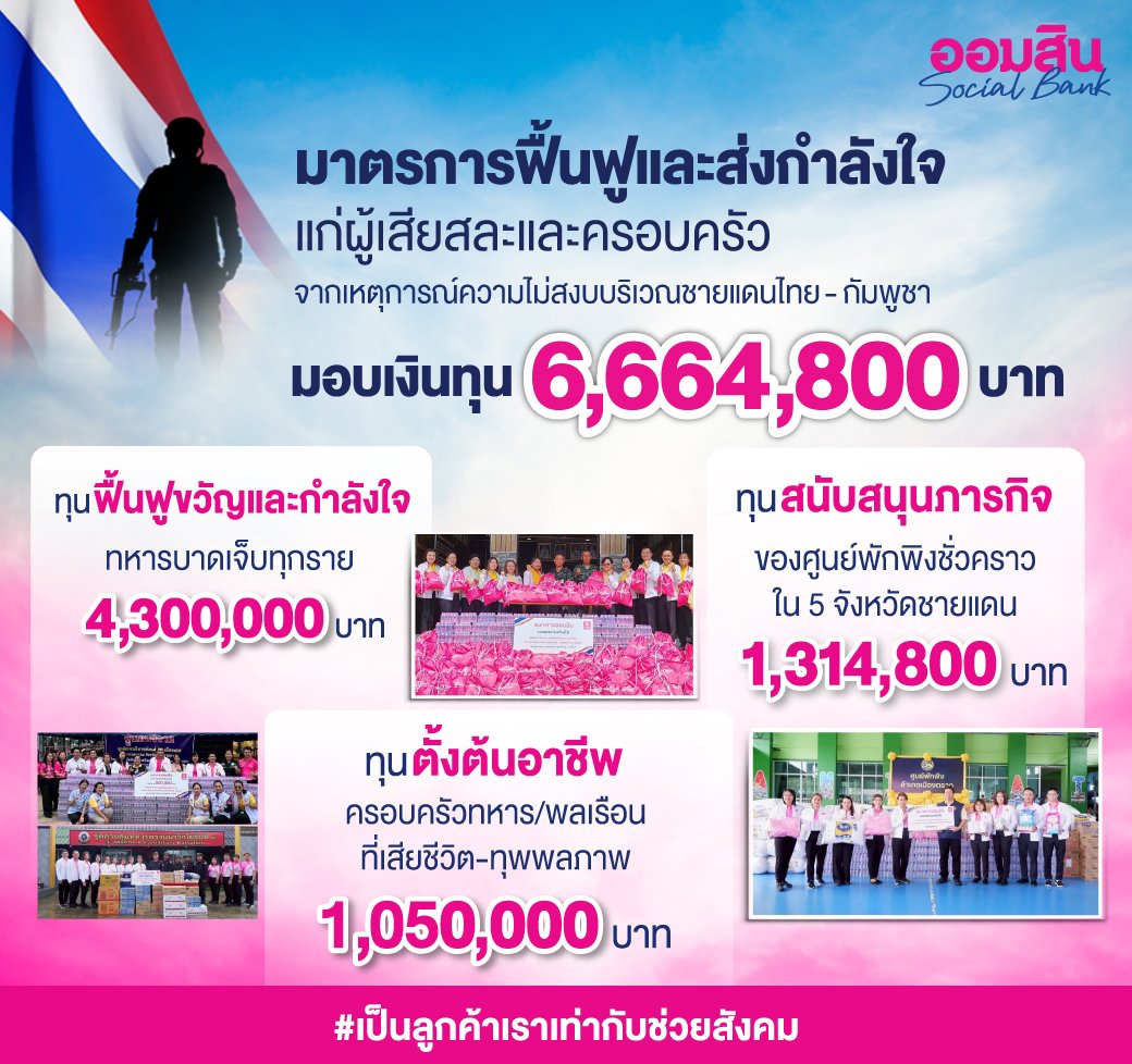 "ออมสิน"ไม่ทิ้งกันมอบเงินทหารบาดเจ็บ เงินประเดิมเป็นทุนอาชีพเสริมครอบครัวผู้เสียชีวิต