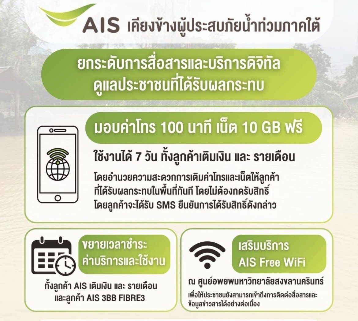 "เอไอเอส"เคียงข้างผู้ประสบภัยน้ำท่วมภาคใต้ ยกระดับการสื่อสารดูแลประชาชนมอบค่าโทร-เน็ตฟรี 