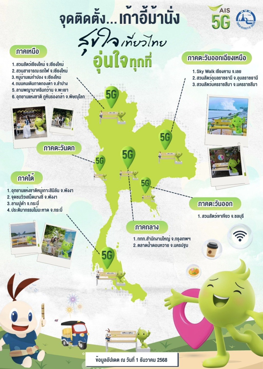 AIS จับมือ ททท.สานต่อแคมเปญ "สุขใจ เที่ยวไทย อุ่นใจทุกที่"