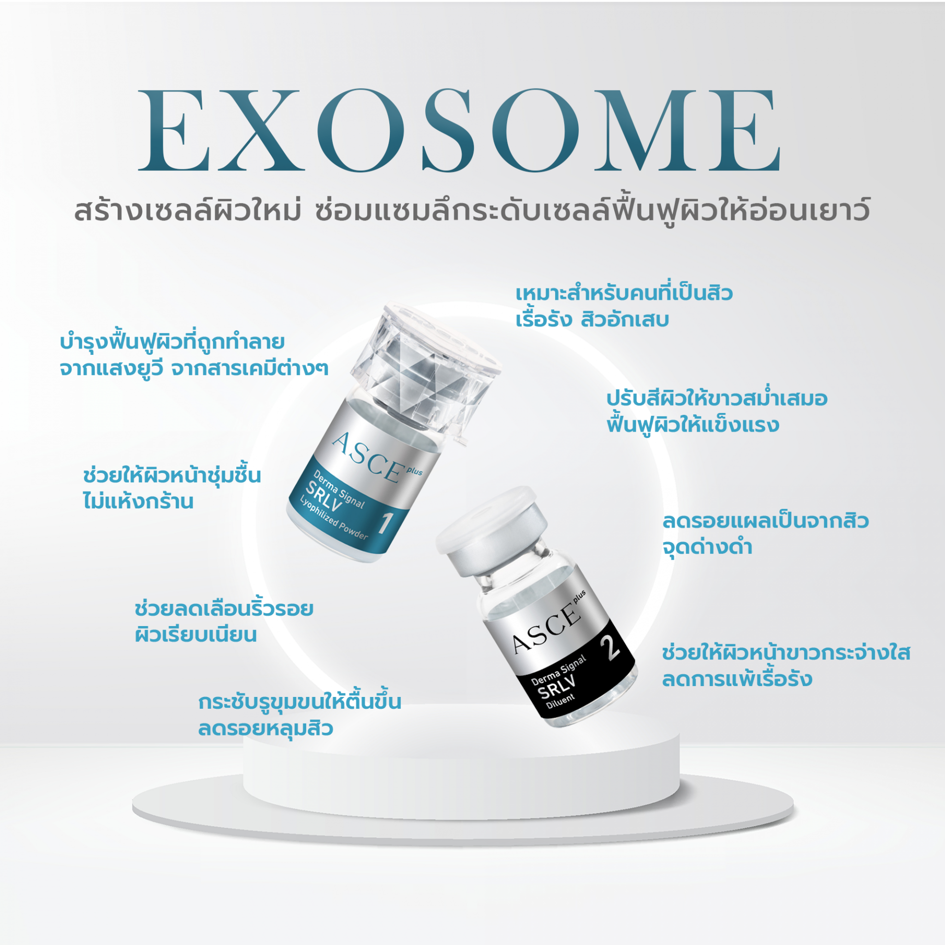 Exosome นวัตกรรมฟื้นฟูเซลล์ผิวให้ดูอ่อนเยาว์