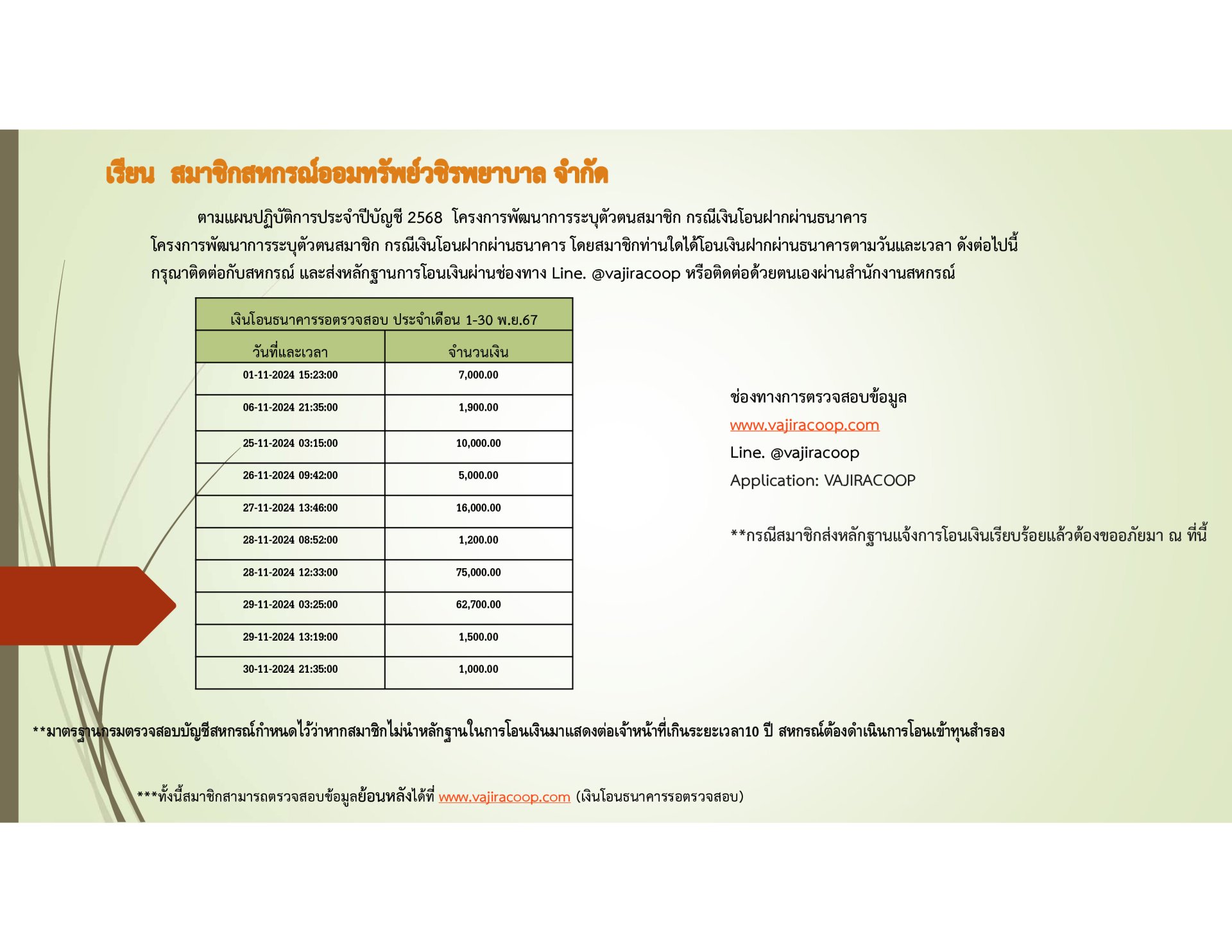 เงินโอนธนาคารรอตรวจสอบประจำเดือนพฤศจิกายน 2567