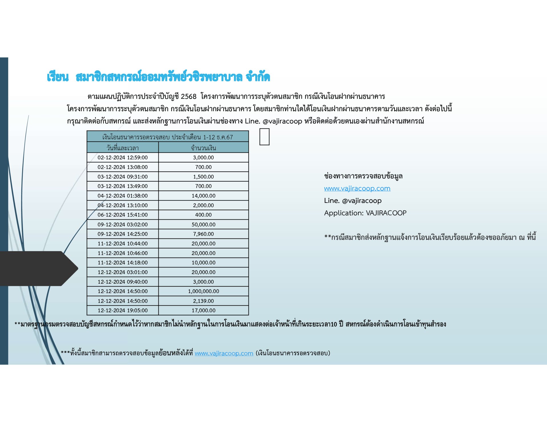 เงินโอนธนาคารรอตรวจสอบประจำเดือนธันวาคม 2567