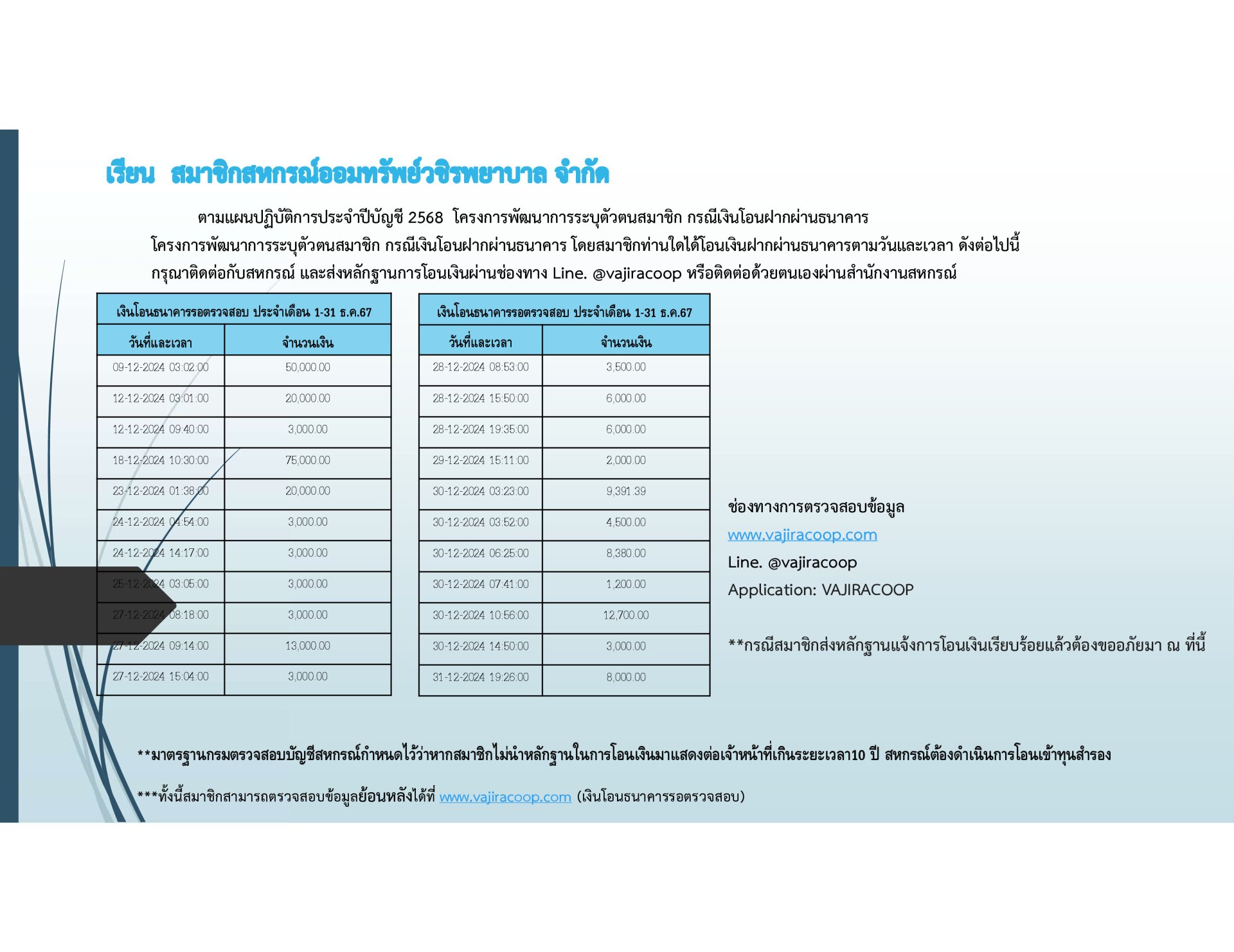 เงินโอนธนาคารรอตรวจสอบประจำเดือนธันวาคม 2567