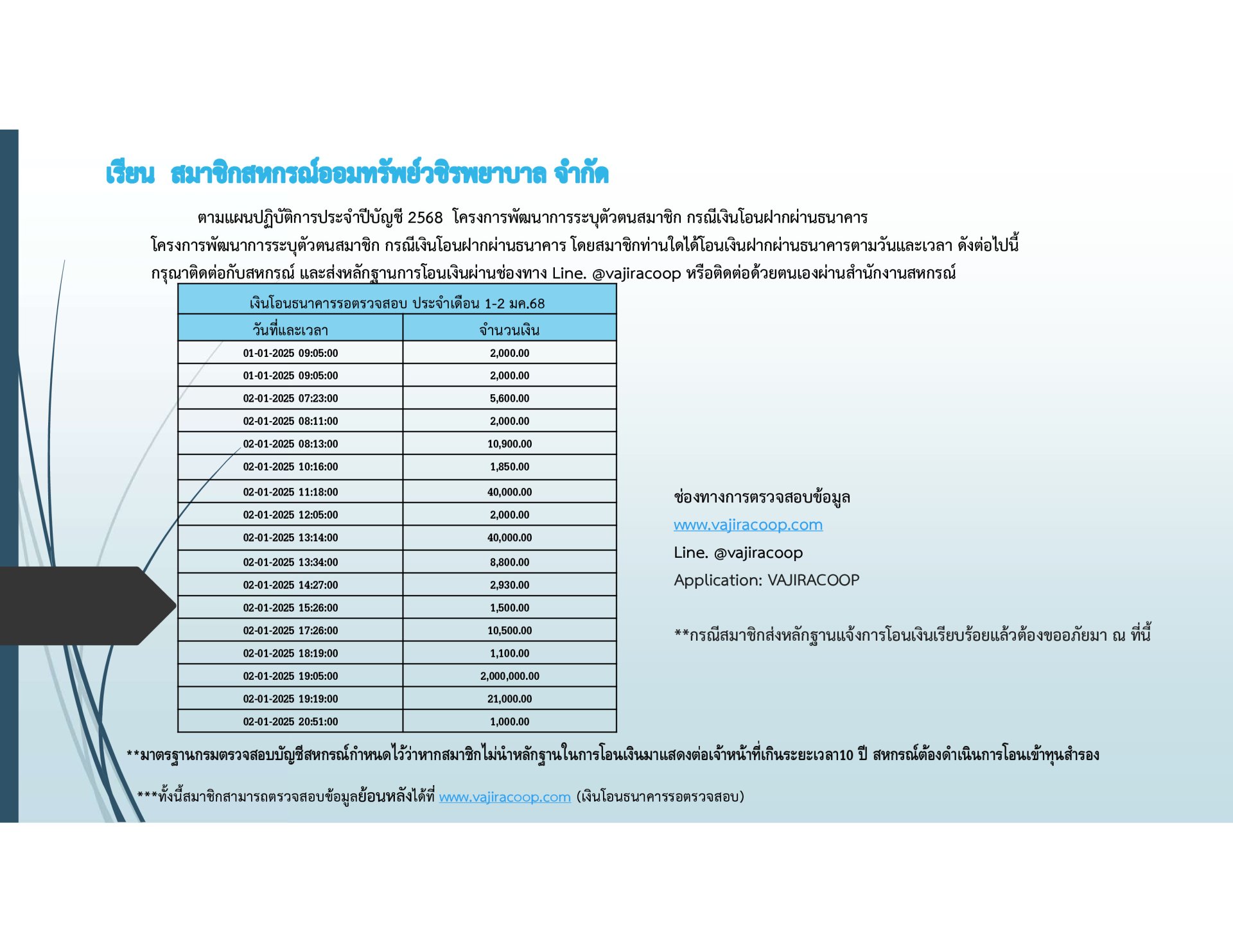 เงินโอนธนาคารรอตรวจสอบประจำเดือนมกราคม 2568