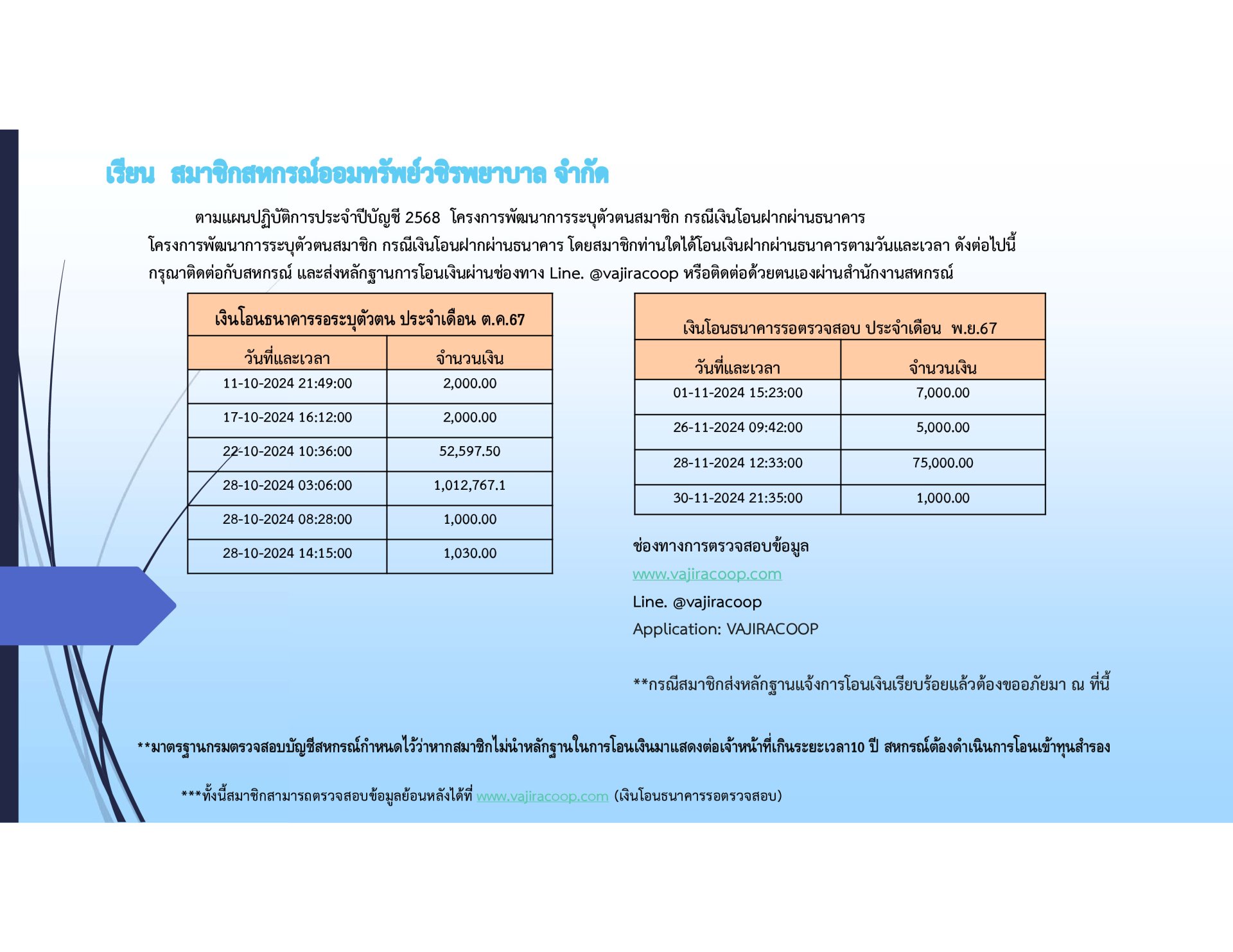 เงินโอนธนาคารรอตรวจสอบประจำเดือนตุลาคม - พฤศจิกายน 2567