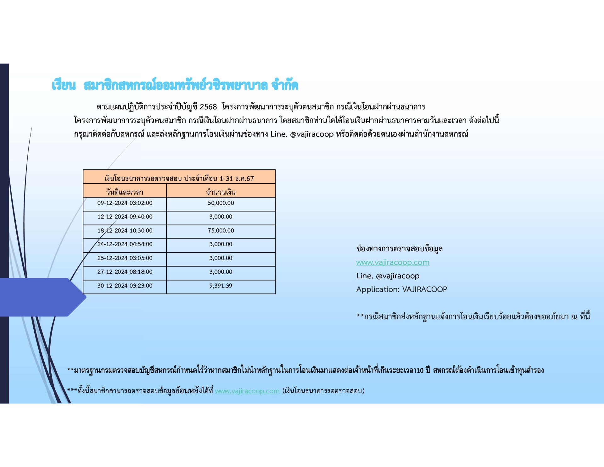 เงินโอนธนาคารรอตรวจสอบประจำเดือนธันวาคม 2567