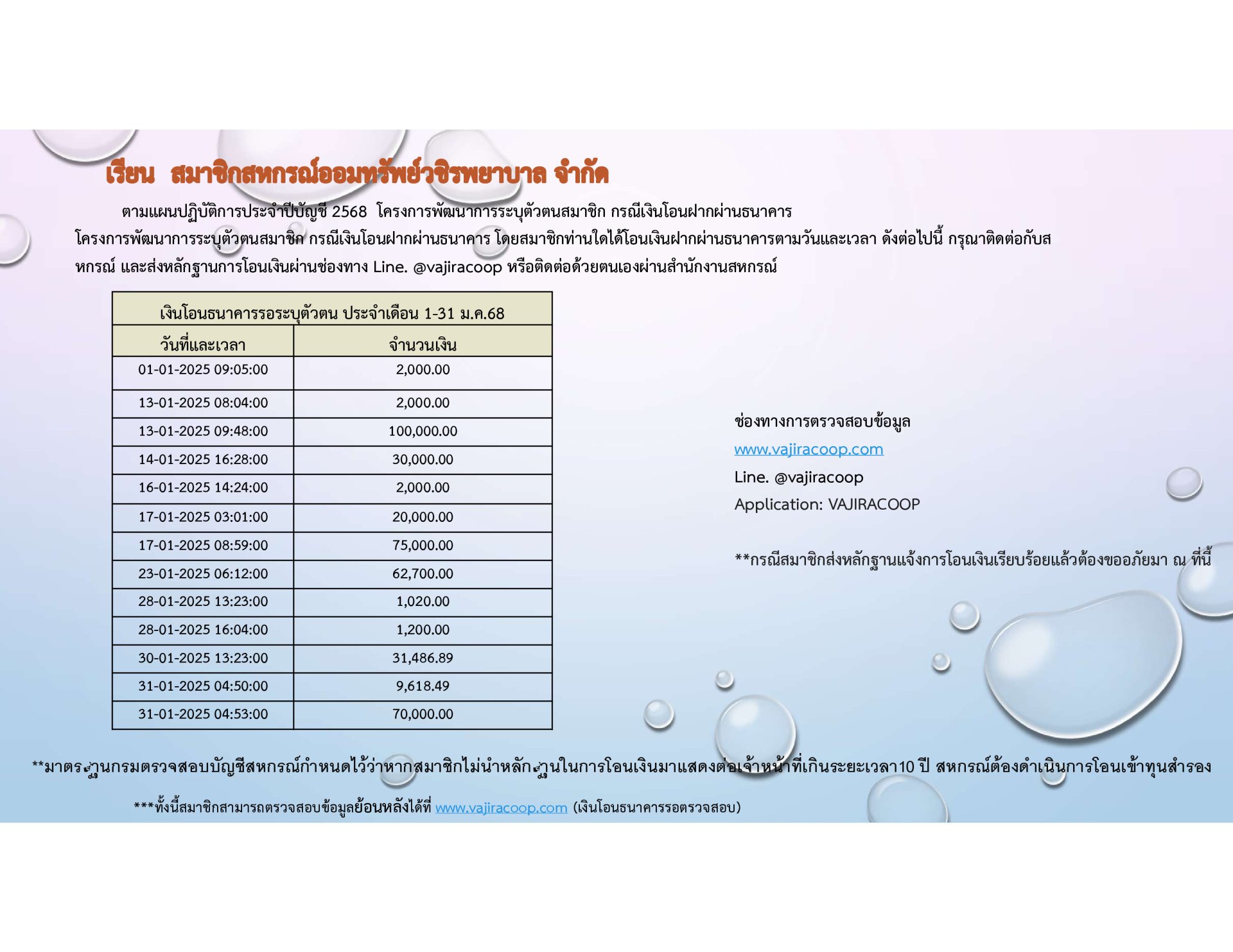 เงินโอนธนาคารรอตรวจสอบประจำเดือนมกราคม 2568