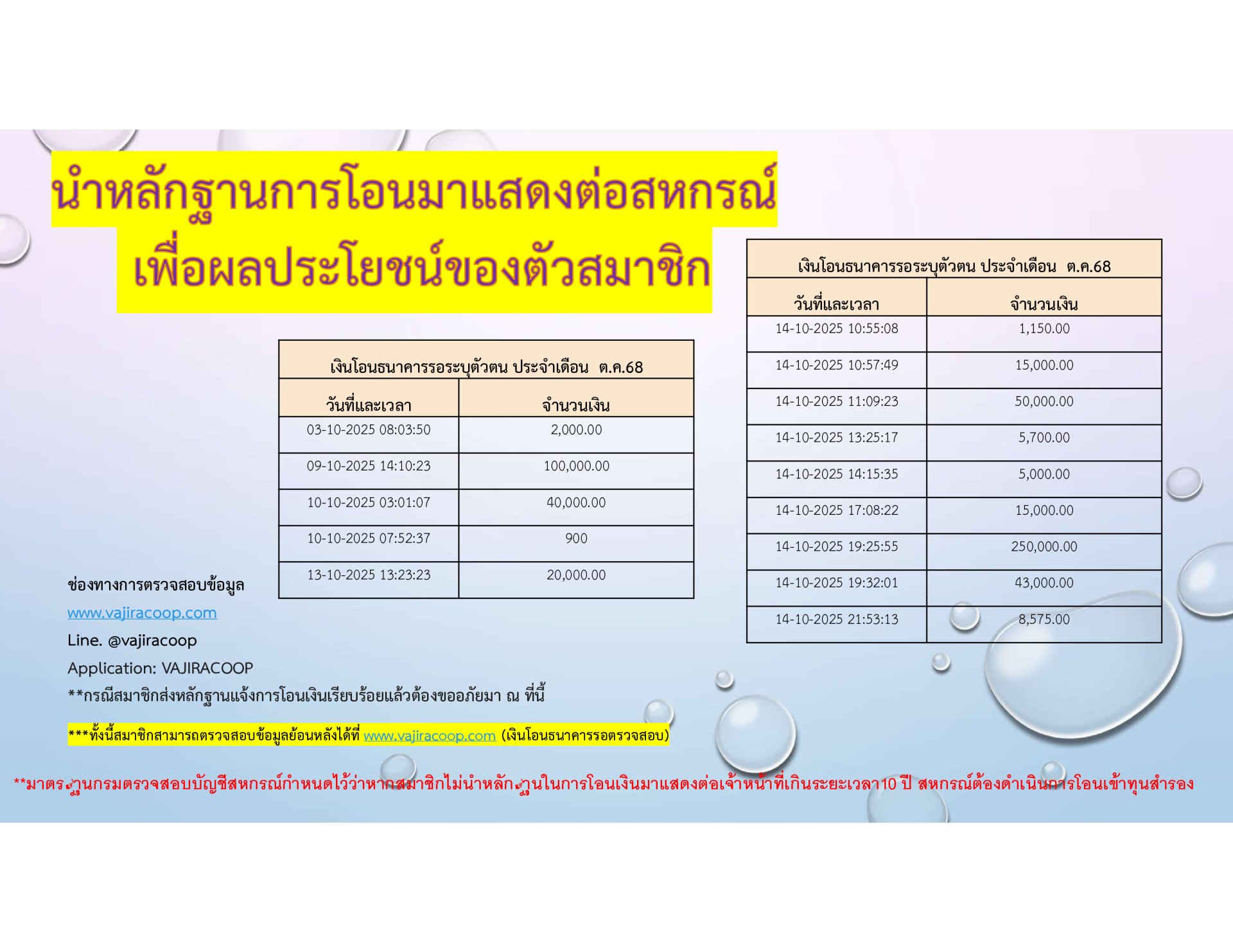 เงินโอนธนาคารรอตรวจสอบประจำเดือนตุลาคม 2568