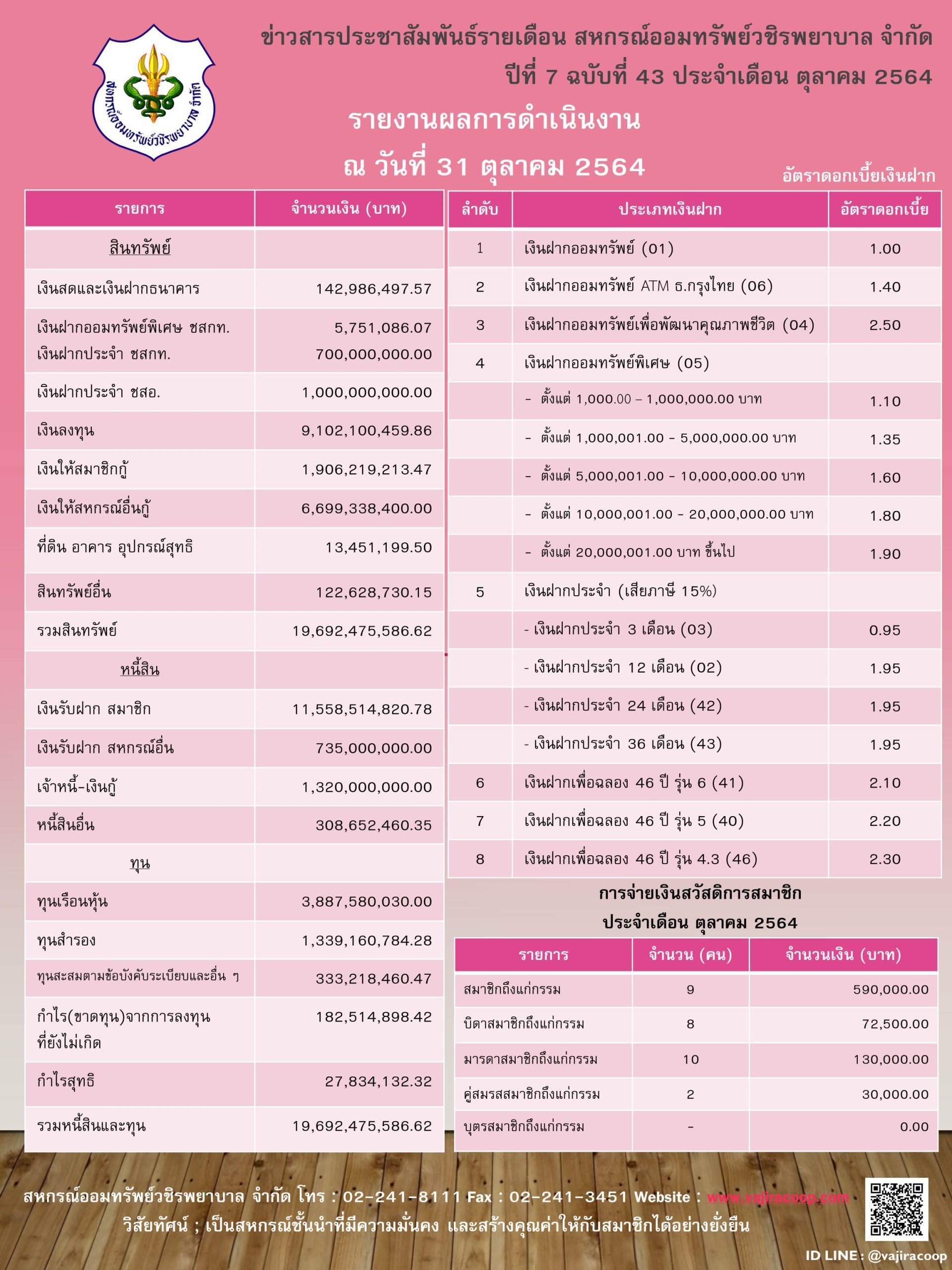 ข่าวสารประชาสัมพันธ์ปี 7 ฉบับ 43