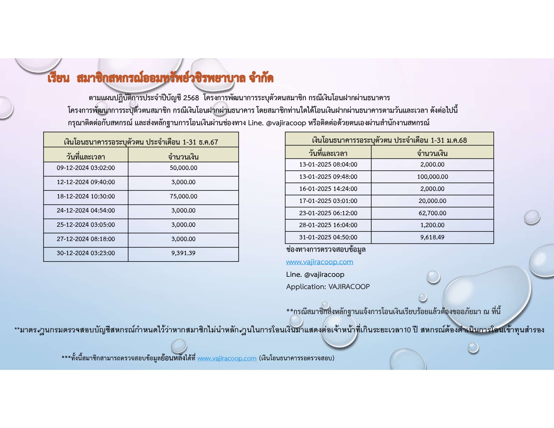 เงินโอนธนาคารรอตรวจสอบประจำเดือนธันวาคม 2567 - มกราคม 2568