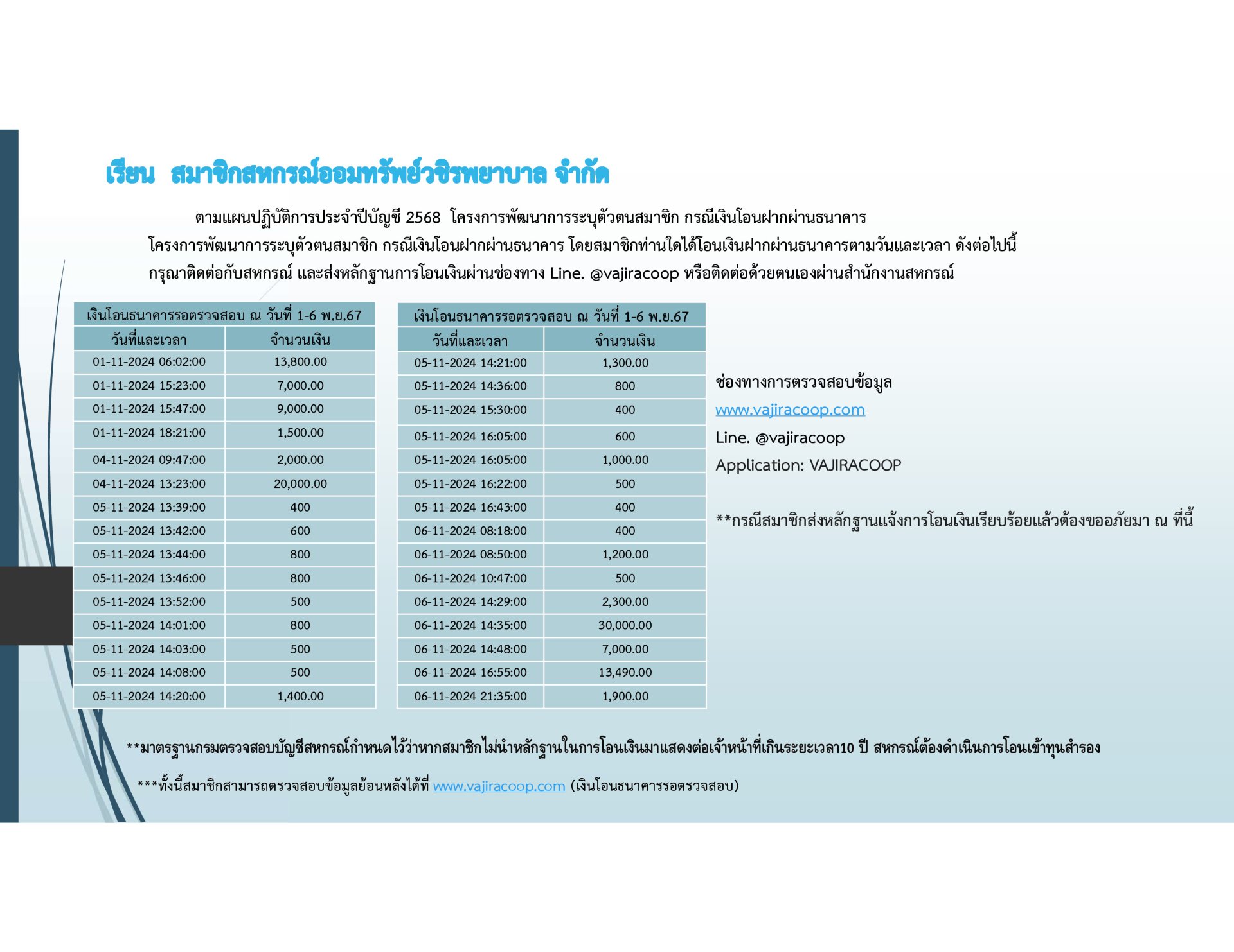 เงินโอนธนาคารรอตรวจสอบประจำเดือนพฤศจิกายน 2567