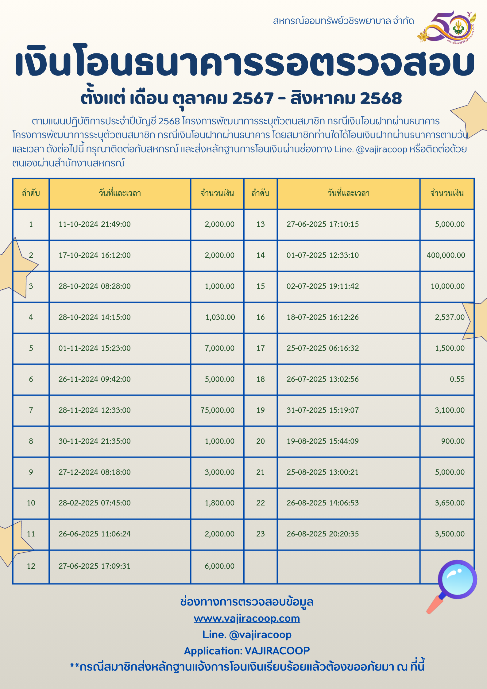 เงินโอนธนาคารรอตรวจสอบประจำเดือนตุลาคม 2567 - เดือนสิงหาคม 2568