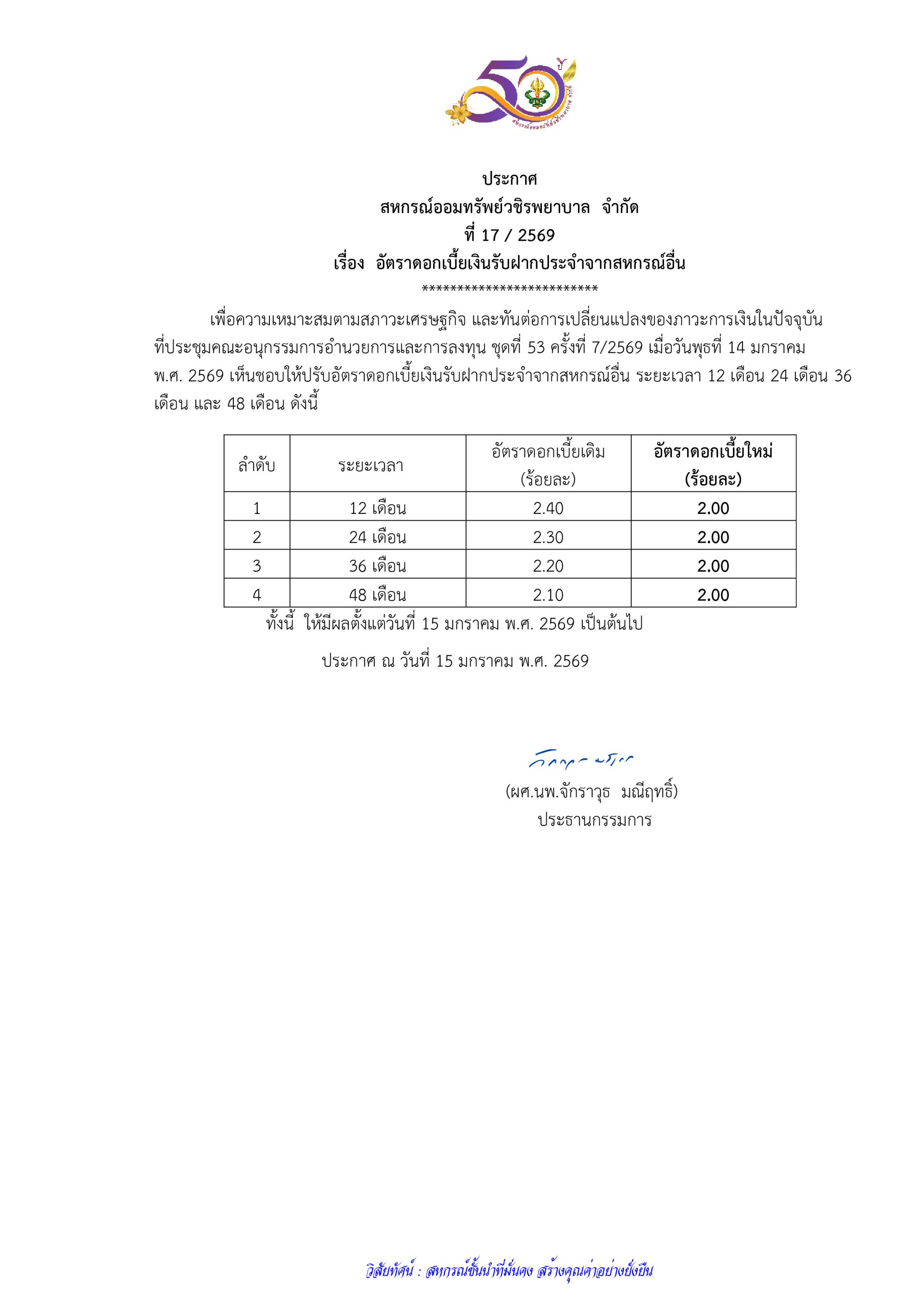 ประกาศที่ 17/2569 เรื่อง อัตราดอกเบี้ยเงินรับฝากประจำจากสหกรณ์อื่น