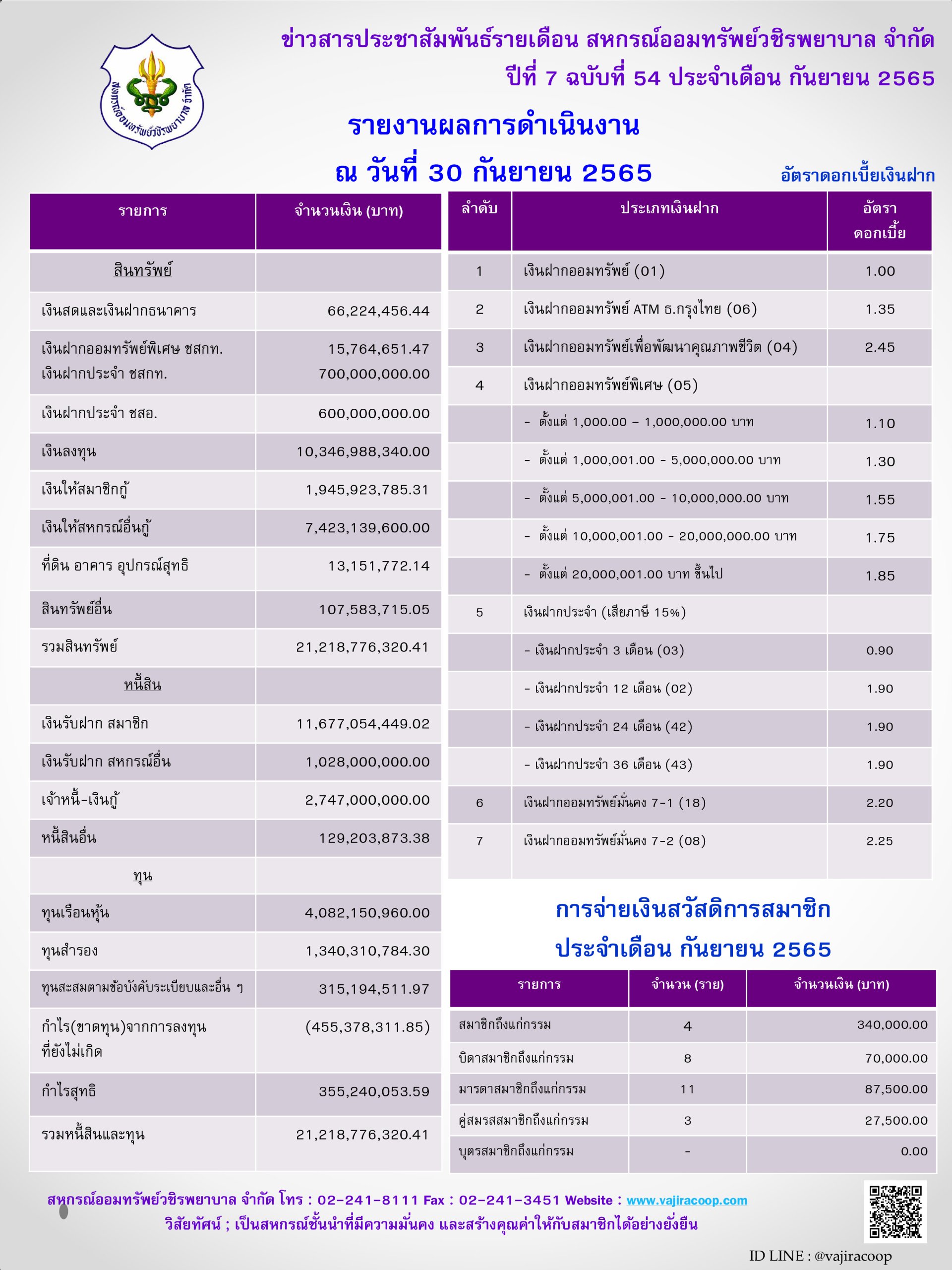 ข่าวสารประชาสัมพันธ์ปี 7 ฉบับ 54