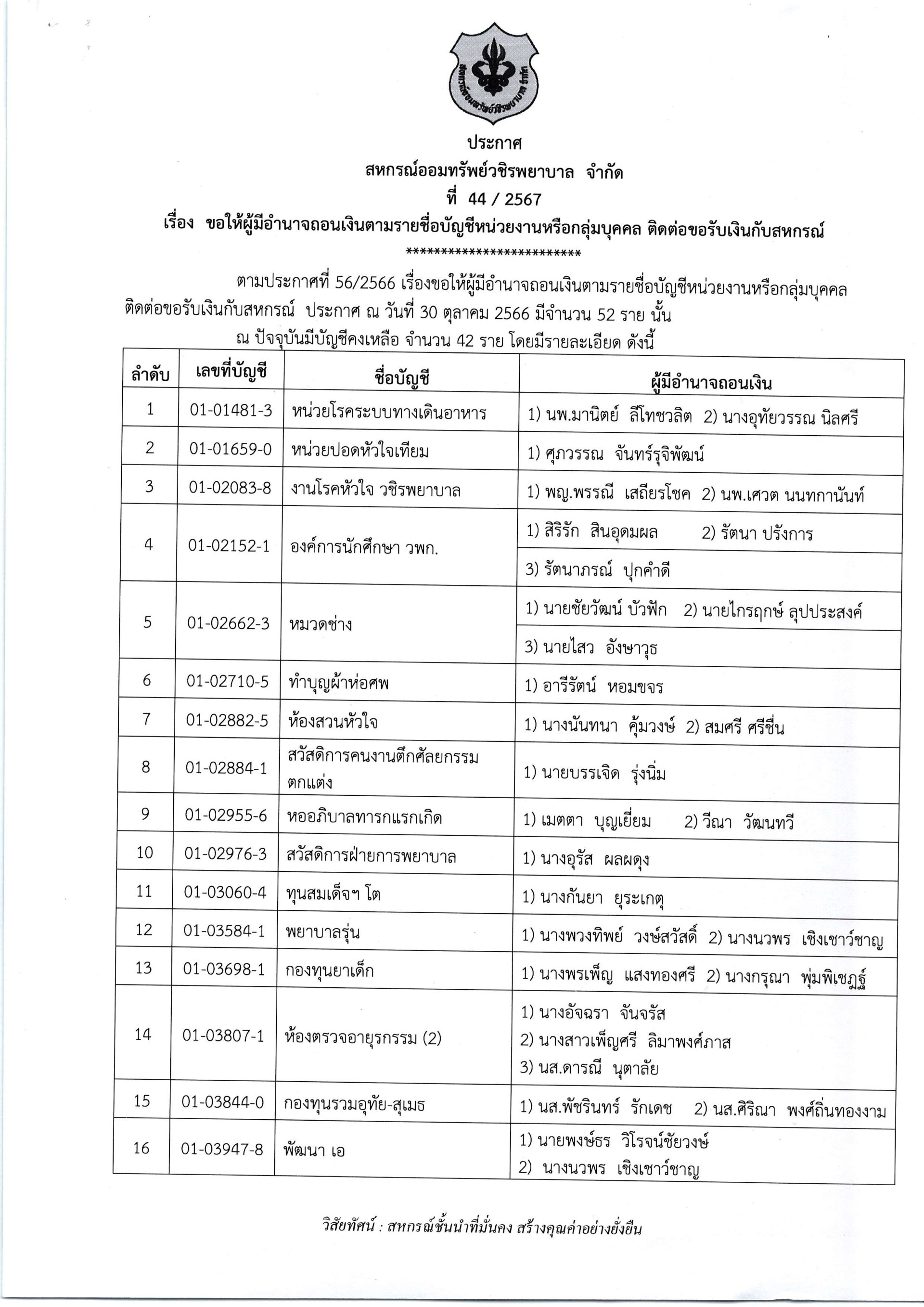 ประกาศที่ 44/2567 เรื่อง ขอให้ผู้มีอำนาจถอนเงินตามรายชื่อบัญชีหน่วยงานหรือกลุ่มบุคคล ติดต่อขอรับเงินกับสหกรณ์