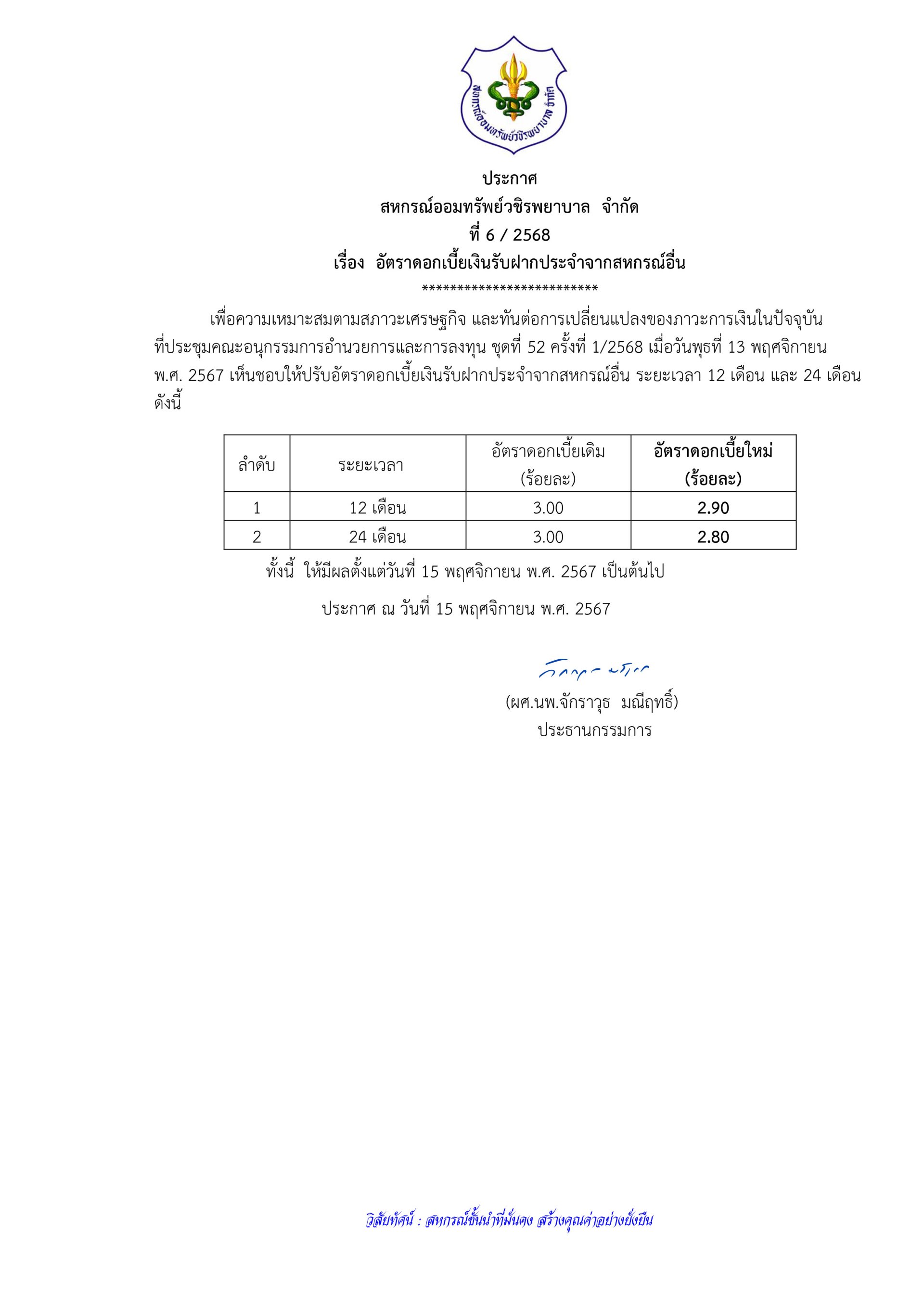 ประกาศที่ 6/2568 เรื่องอัตราดอกเบี้ยเงินรับฝากประจำจากสหกรณ์อื่น 