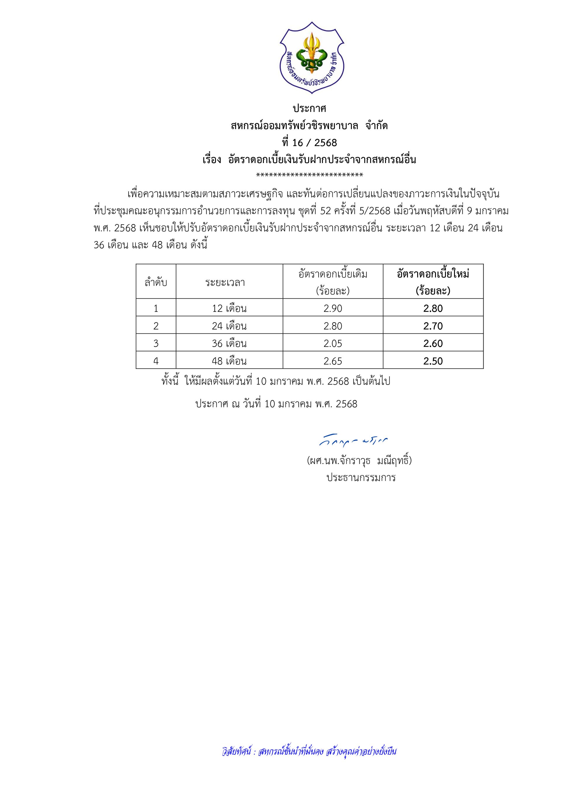 ประกาศที่ 16/2568 เรื่อง อัตราดอกเบี้ยเงินรับฝากประจำจากสหกรณ์อื่น