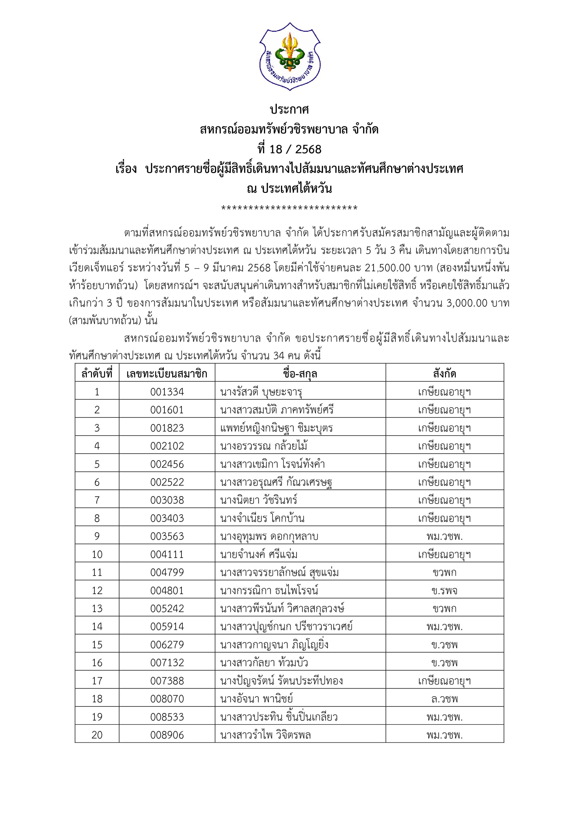 ประกาศที่ 18/2568 เรื่อง ประกาศรายชื่อผู้มีสิทธิ์เดินทางไปสัมมนาและทัศนศึกษาต่างประเทศ  ณ ประเทศไต้หวัน