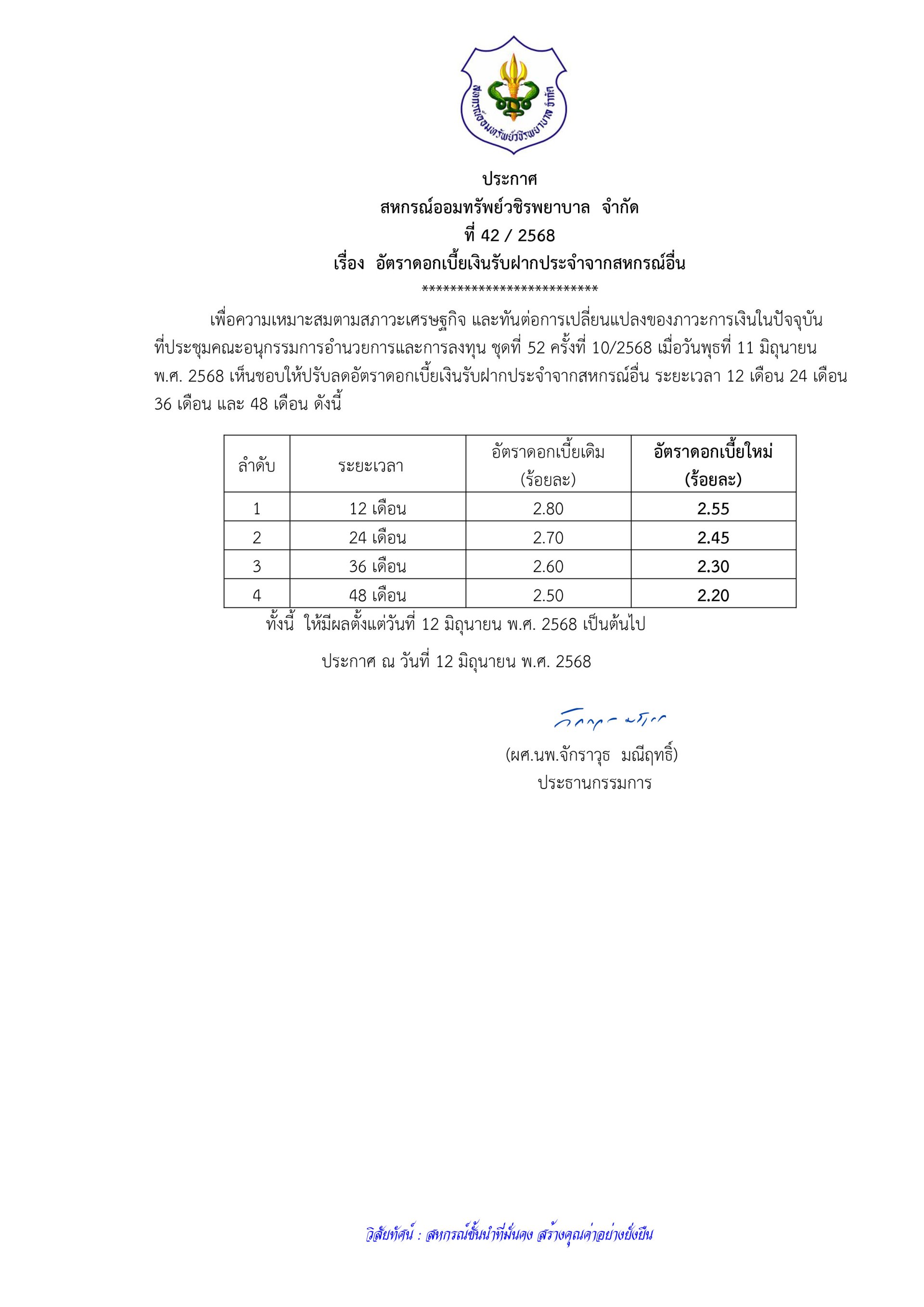 ประกาศที่ 42/2568 เรื่อง อัตราดอกเบี้ยเงินรับฝากประจำจากสหกรณ์อื่น