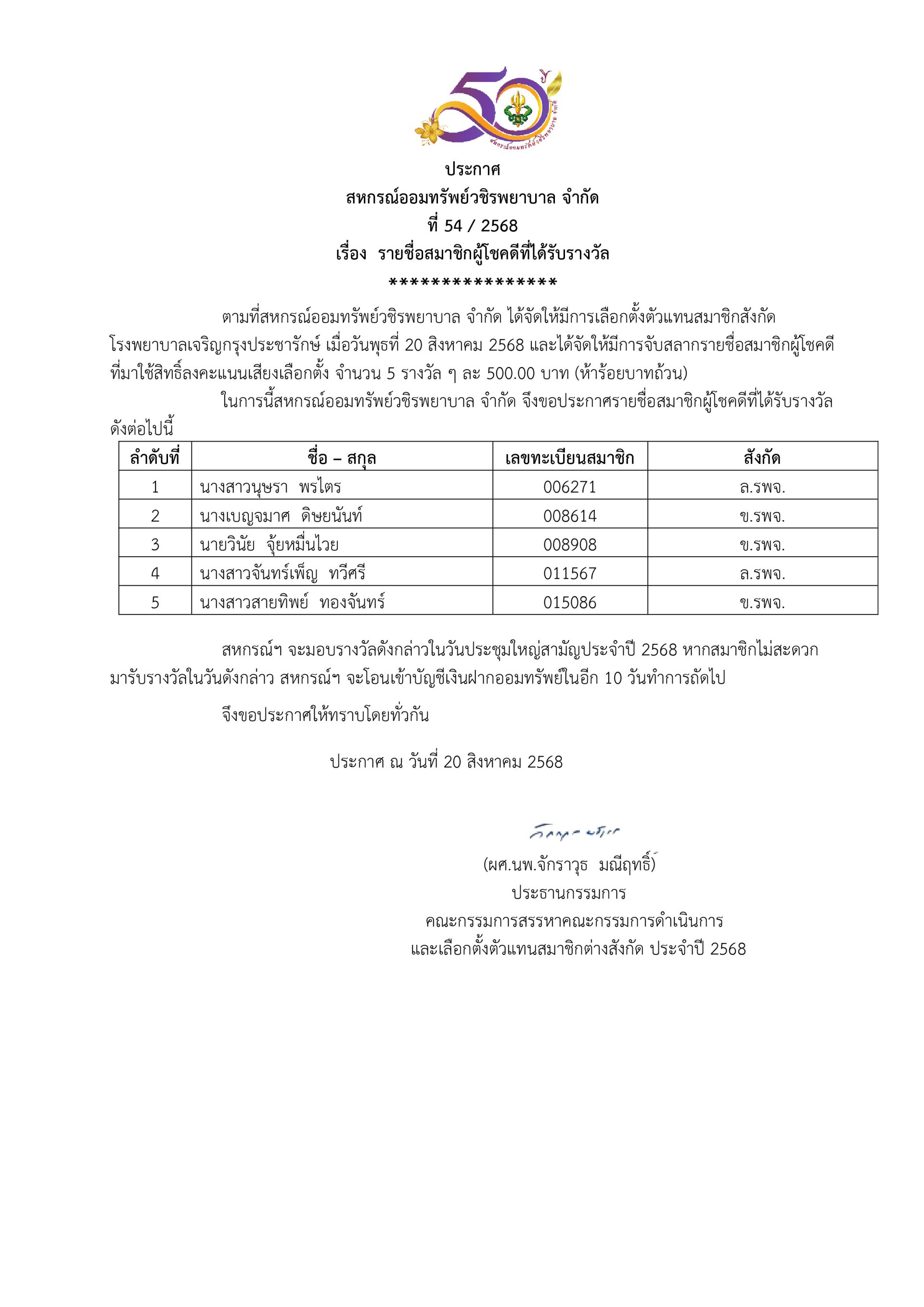 ประกาศที่ 54/2568 เรื่อง รายชื่อสมาชิกผู้โชคดีที่ได้รับรางวัล