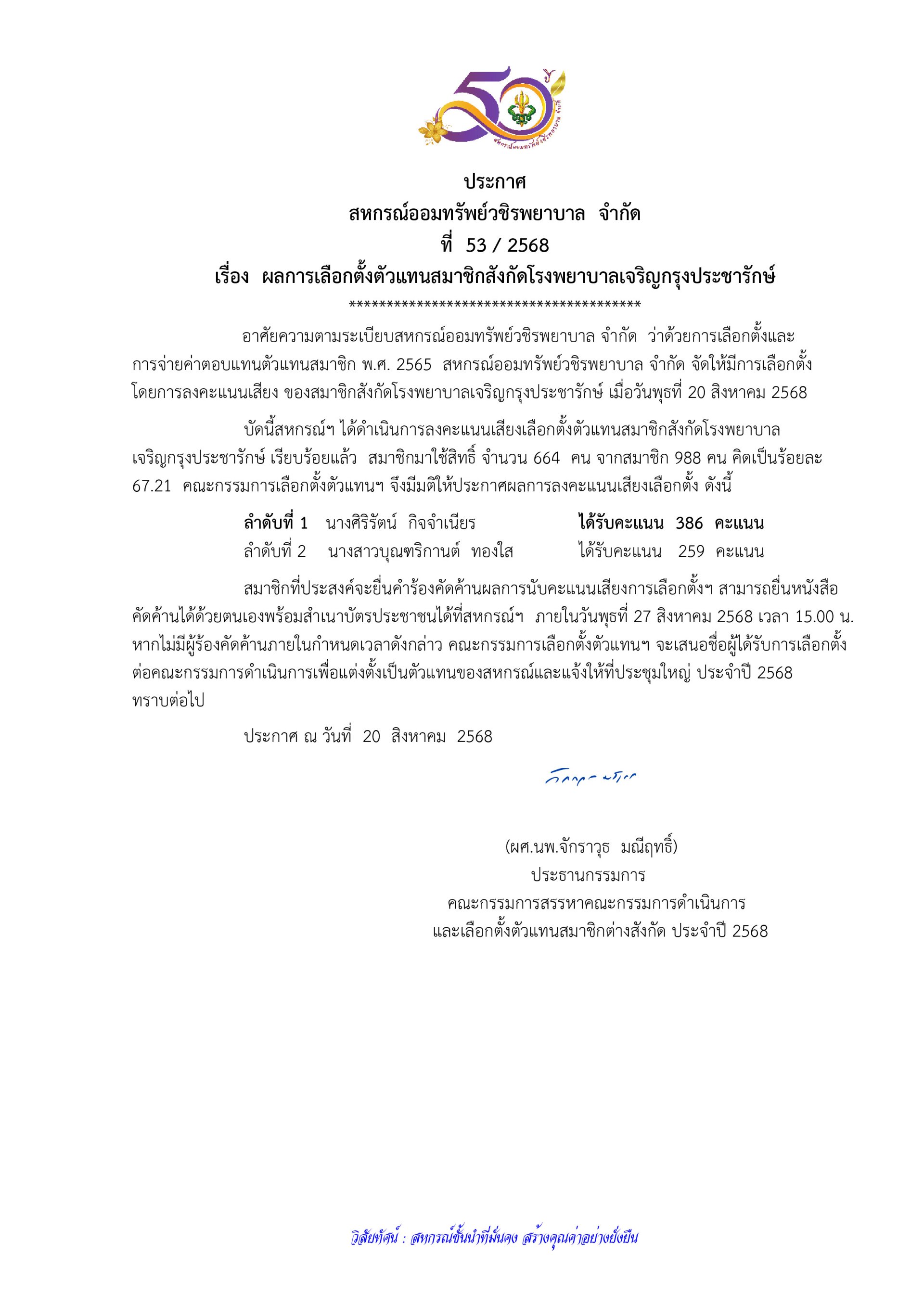 ประกาศที่ 53/2568 เรื่อง ผลการเลือกตั้งตัวแทนสมาชิกสังกัดโรงพยาบาลเจริญกรุงประชารักษ์ 