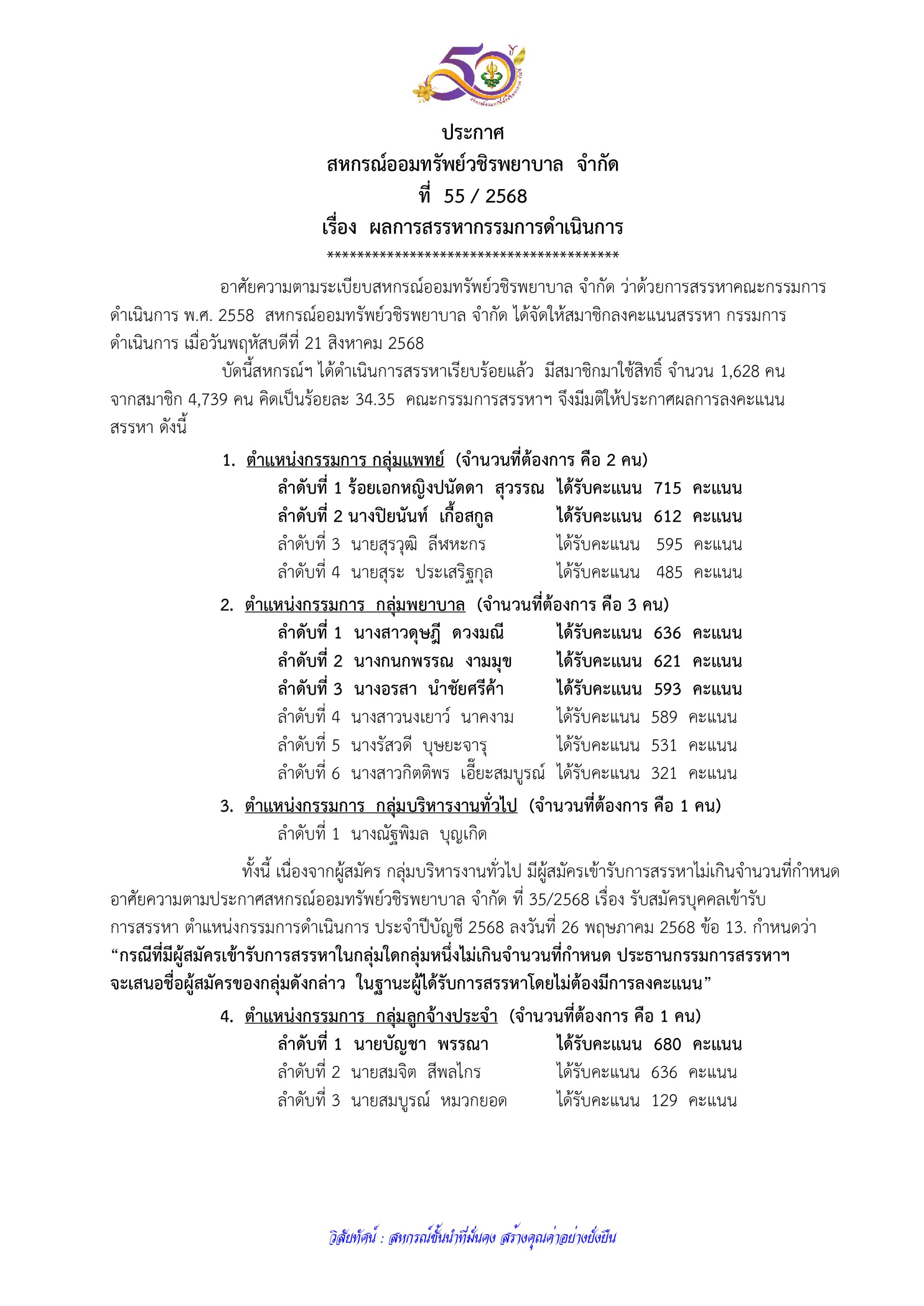 ประกาศที่ 55/2568 เรื่อง ผลการสรรหากรรมการดำเนินการ