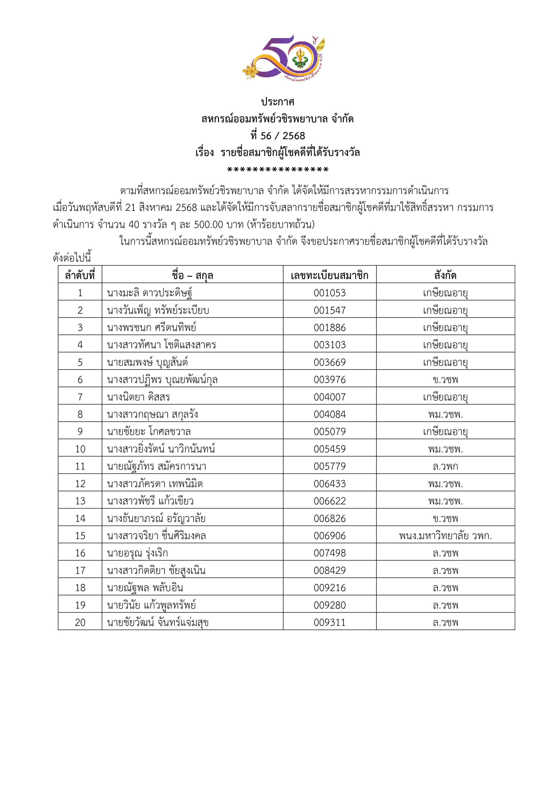 ประกาศที่ 56/2568 เรื่อง รายชื่อสมาชิกผู้โชคดีที่ได้รับรางวัล