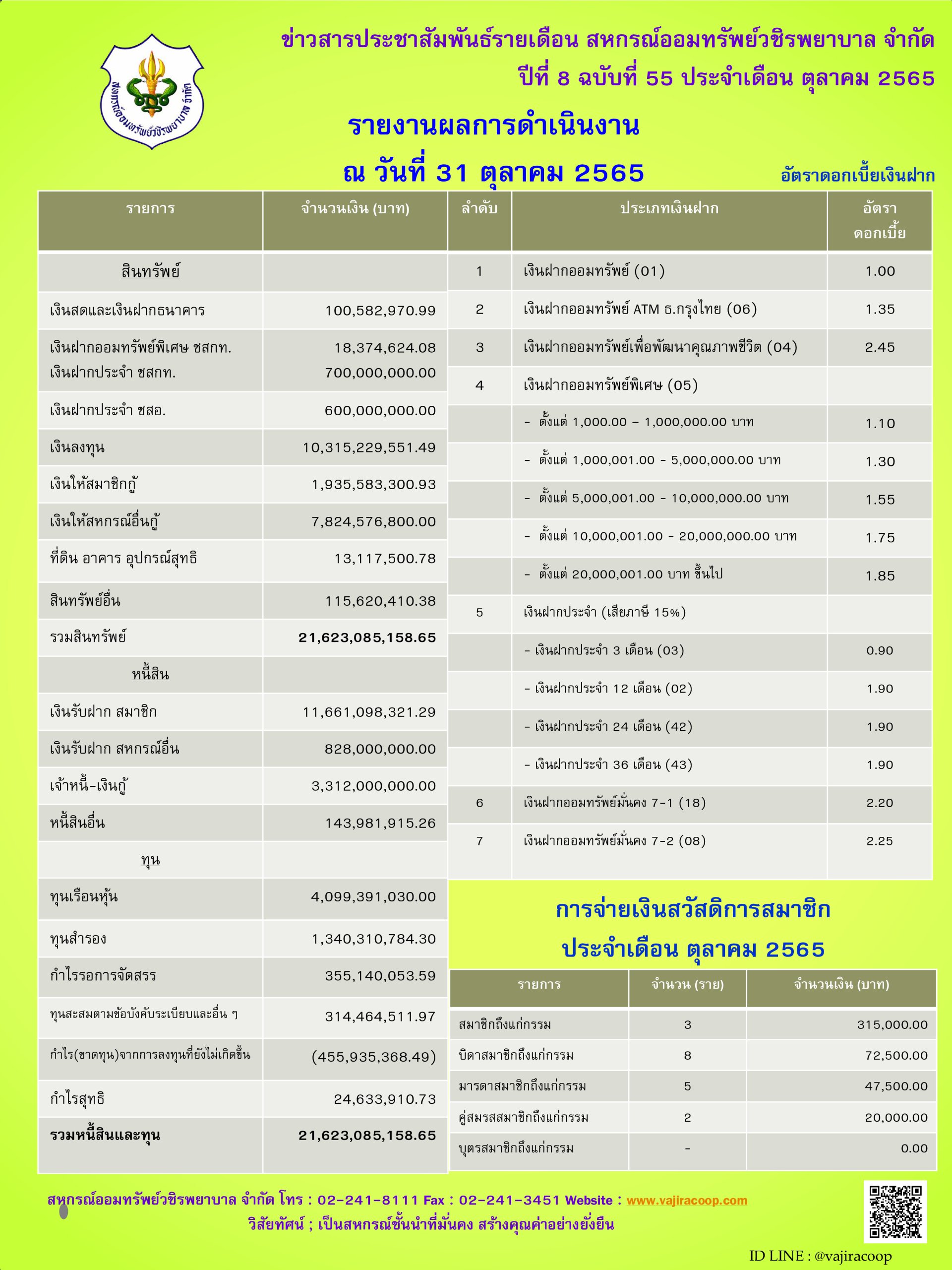 ข่าวสารประชาสัมพันธ์ปี 8 ฉบับ 55