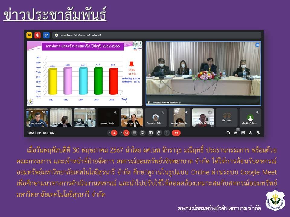 สหกรณ์ออมทรัพย์มหาวิทยาลัยเทคโนโลยีสุรนารี จำกัด ศึกษาดูงานในรูปแบบ Online ผ่านระบบ Google Meet 