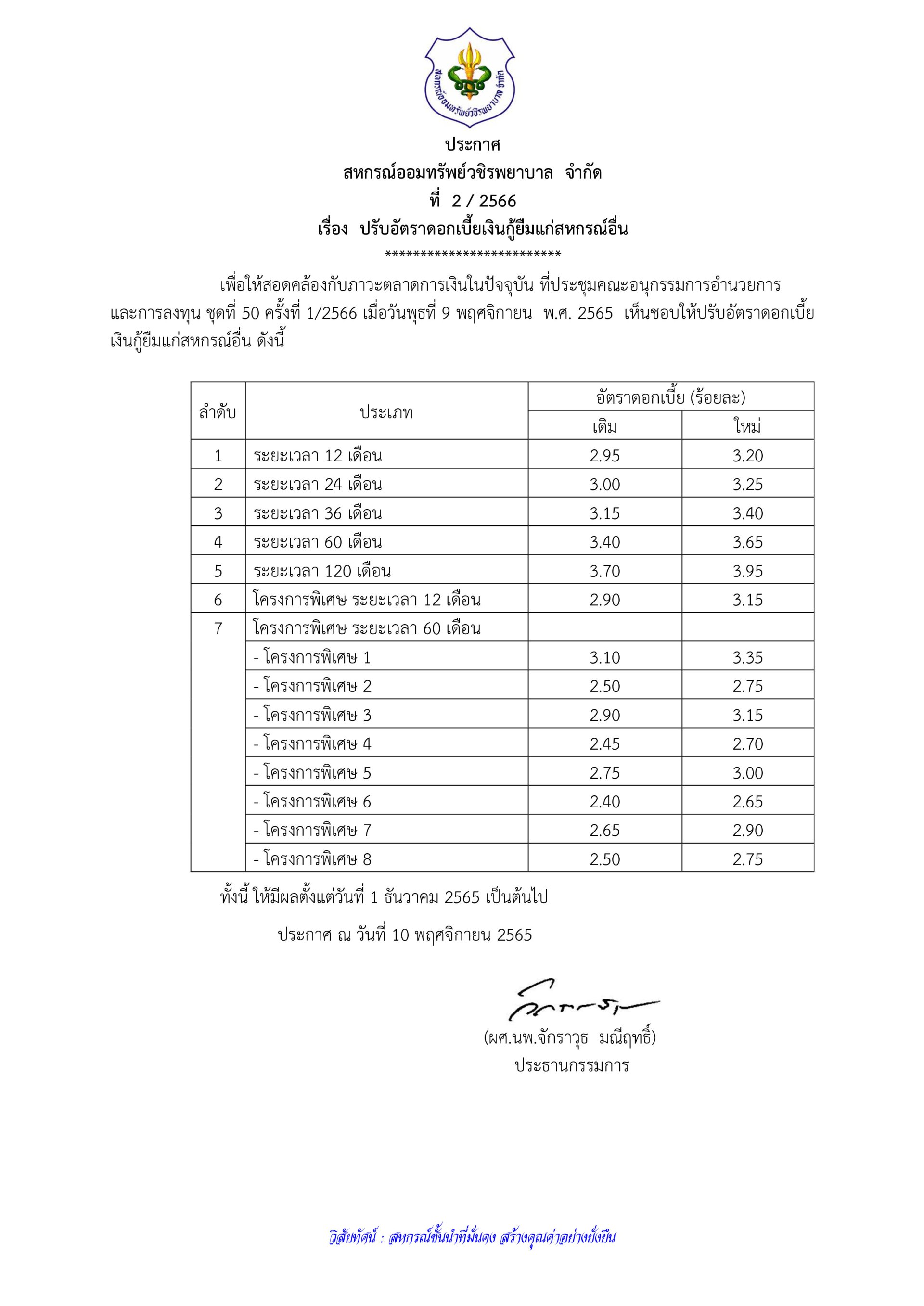 ปรับอัตราดอกเบี้ยเงินกู้ยืมแก่สหกรณ์อื่น