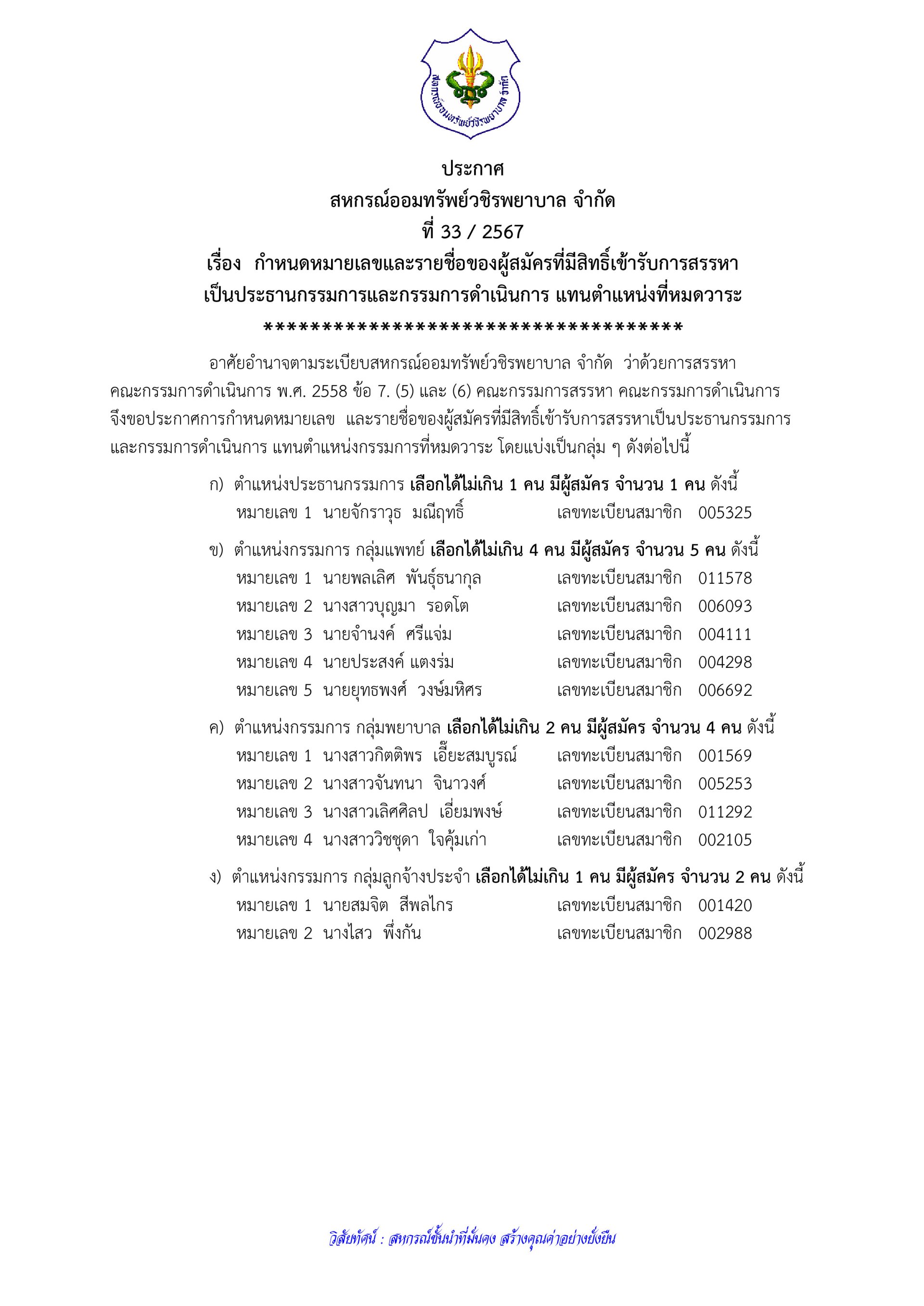 กำหนดหมายเลขและรายชื่อของผู้สมัครที่มีสิทธิ์เข้ารับการสรรหา  เป็นประธานกรรมการและกรรมการดำเนินการ แทนตำแหน่งที่หมดวาระ 