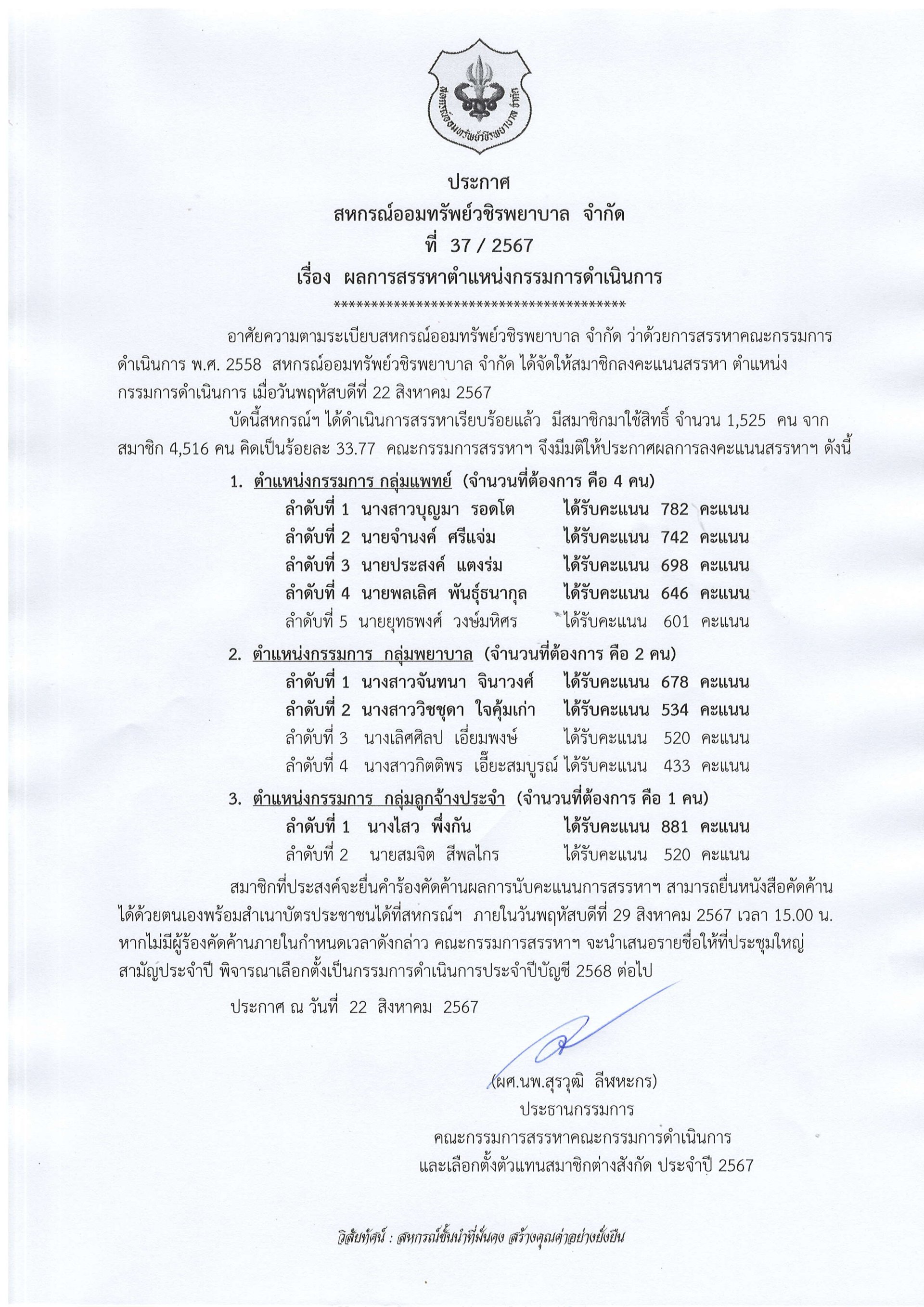 ประกาศที่  37/2567 เรื่อง ผลการสรรหาตำแหน่งกรรมการดำเนินการ