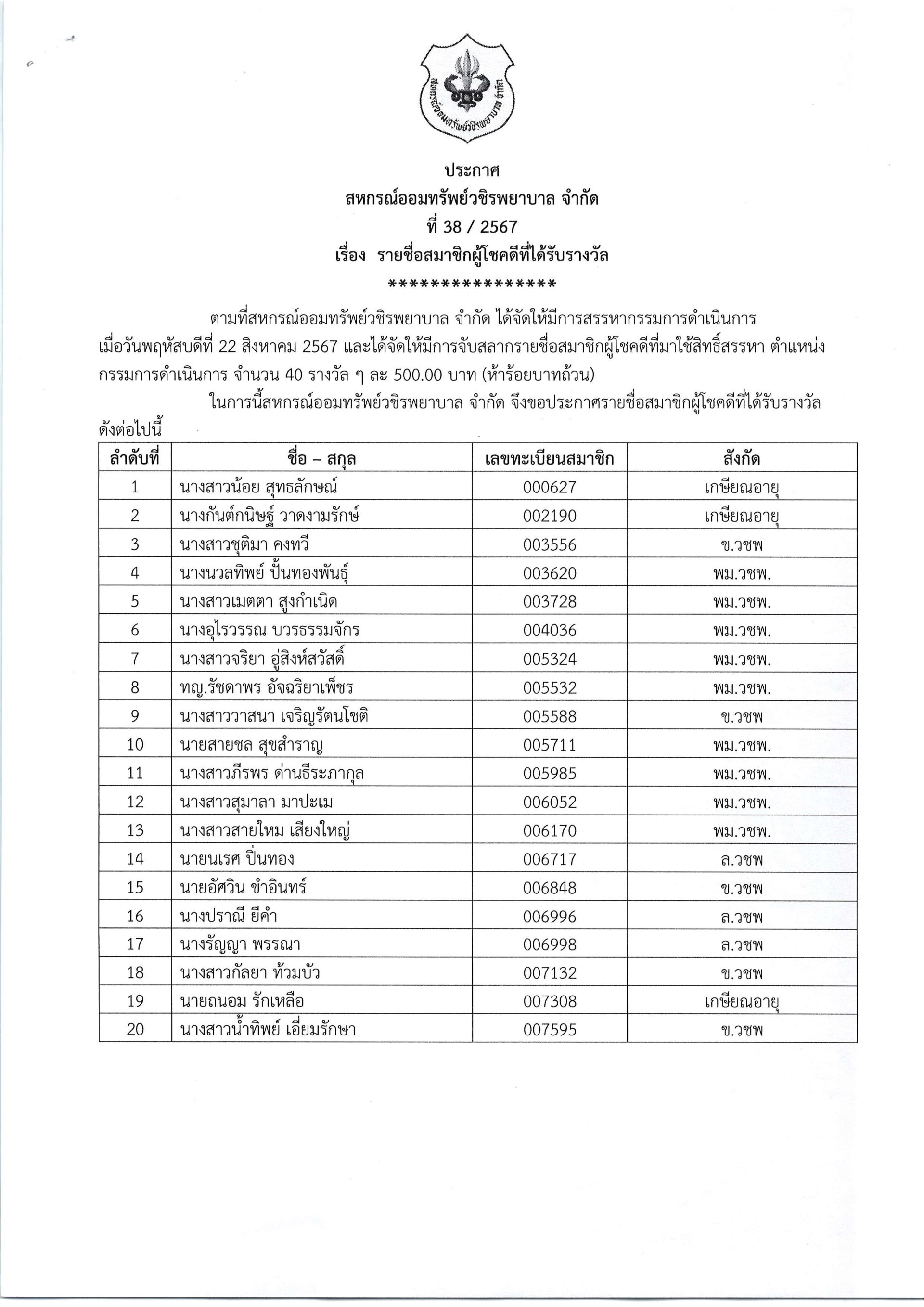 ประกาศที่  38/2567 เรื่อง รายชื่อสมาชิกผู้โชคดีที่ได้รับรางวัล