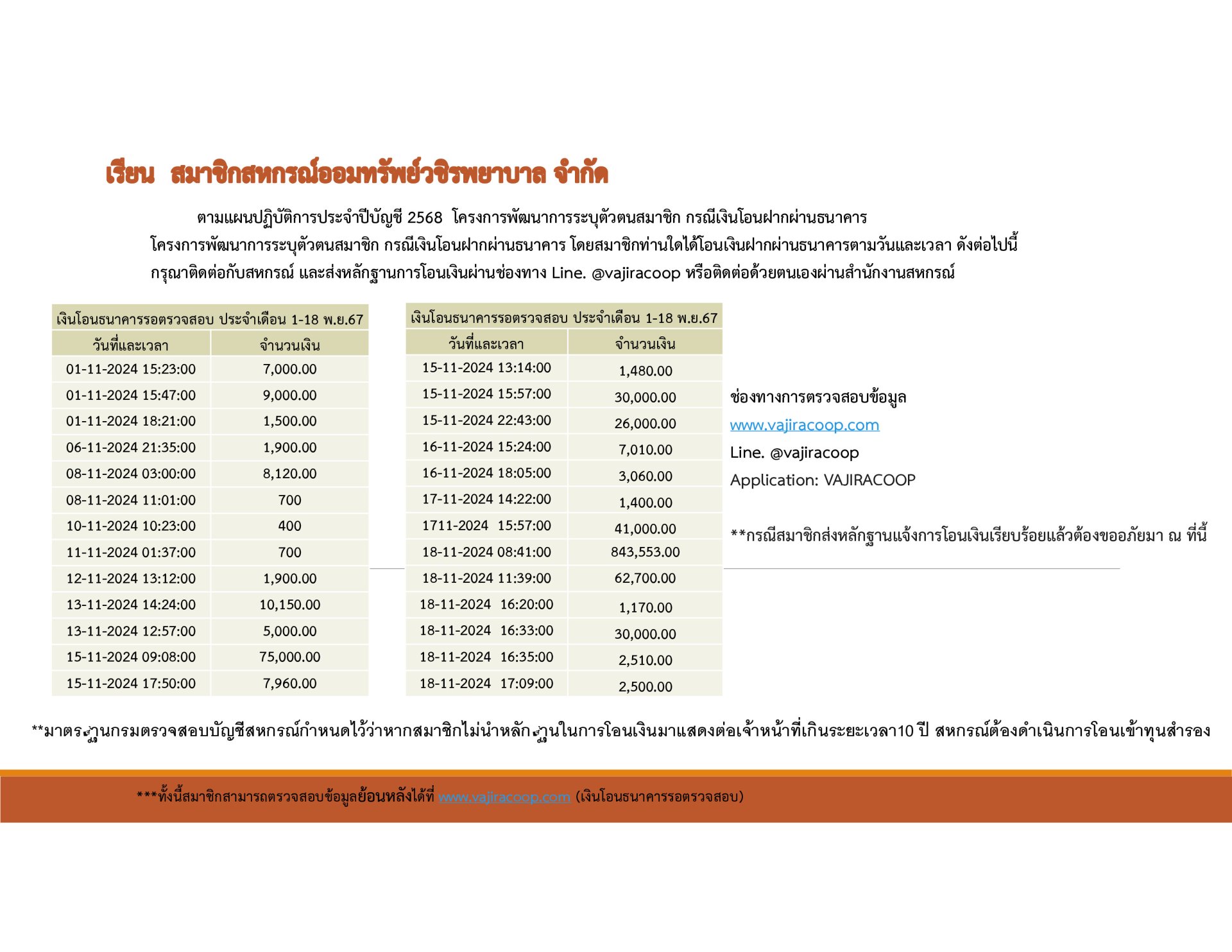 เงินโอนธนาคารรอตรวจสอบประจำเดือนพฤศจิกายน 2567