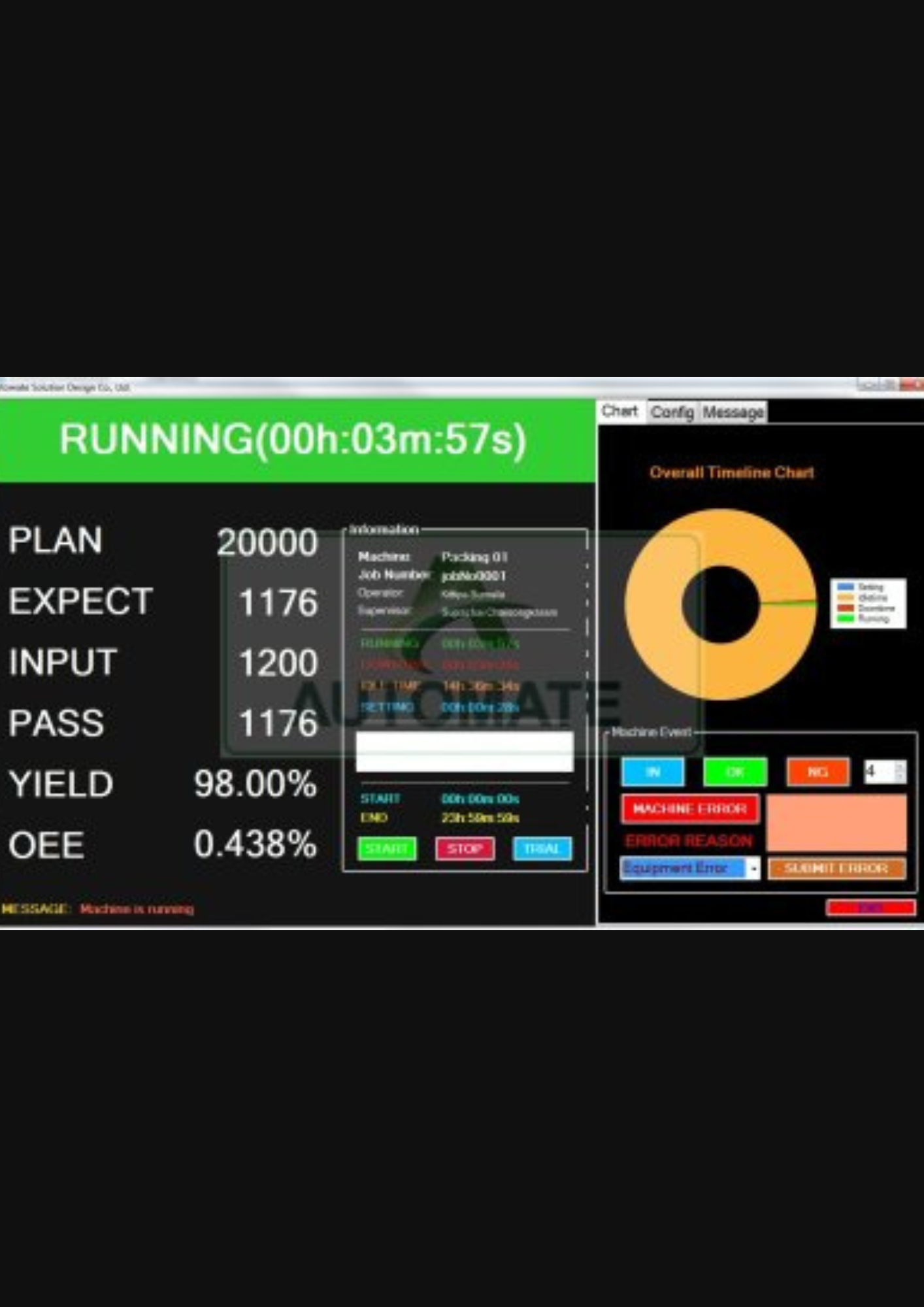 Smart Monitor Machine