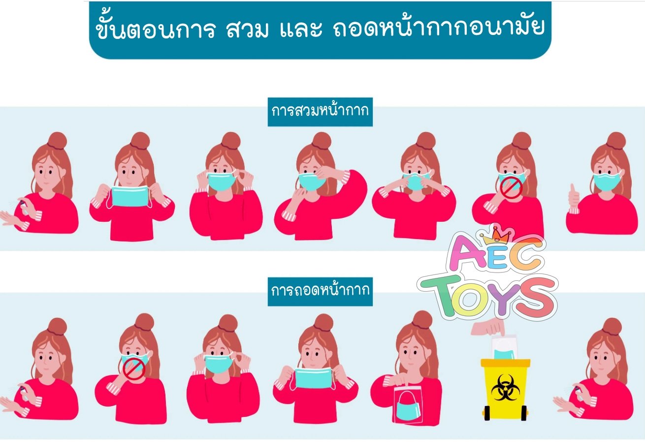ป้ายบอร์ดนุ่มนิ่ม เด็กหญิง ขั้นตอนสวม-ถอดหน้ากากอนามัย ขนาด ขนาด 29x42 ซม. หนา 15 มม.