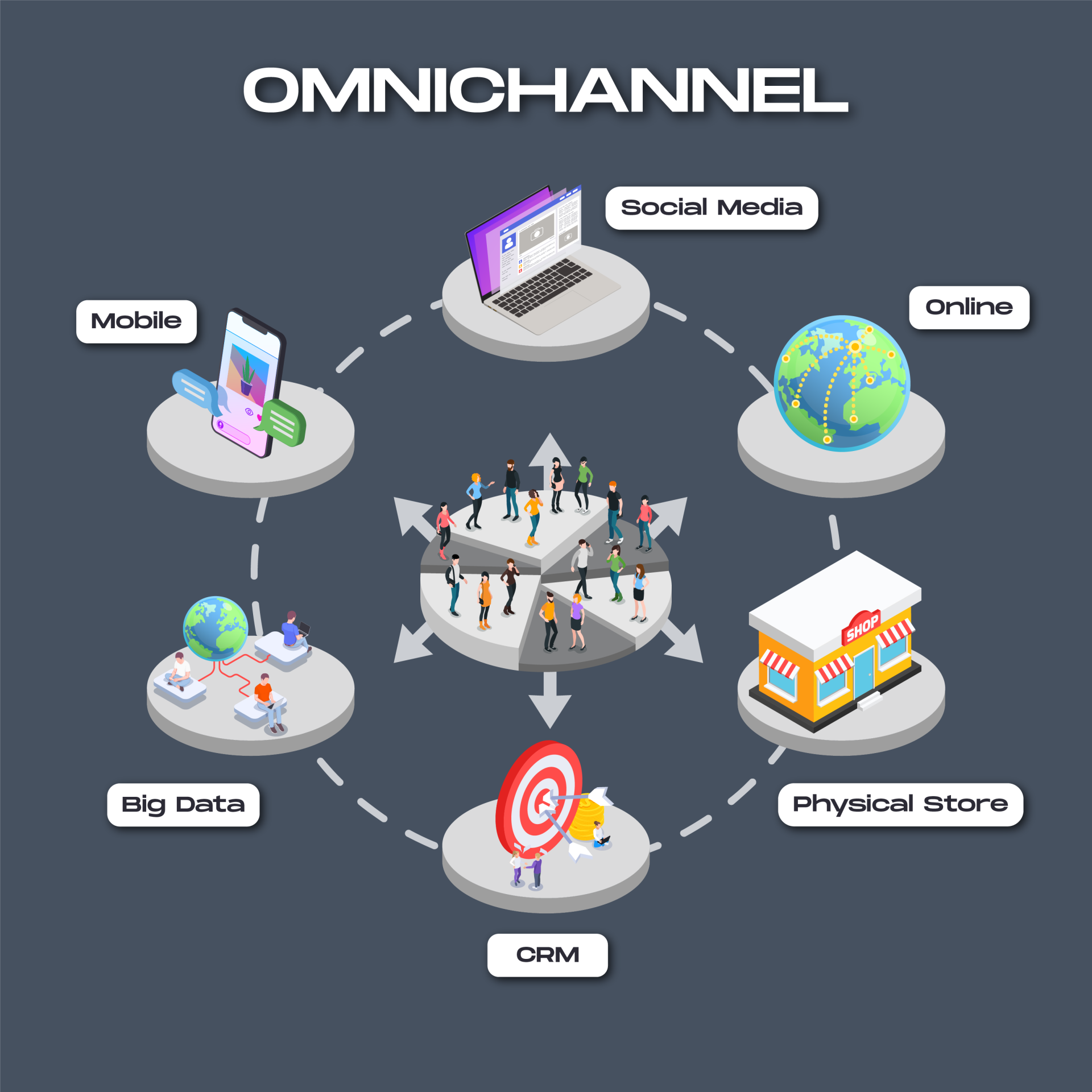 OMNICHANNEL OMNICHANNEL
