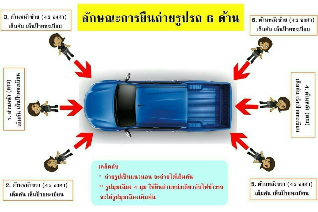 ตัวอย่างการถ่ายรูปรถ เพื่อทำประกันภัยรถยนต์ ตัวอย่างการถ่ายรูปรถ เพื่อทำประกันภัยรถยนต์