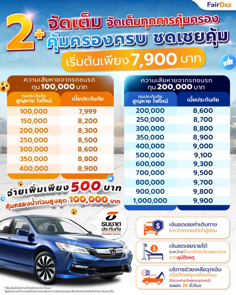 ธนชาตประกันภัย 2+ จัดเต็ม ธนชาตประกันภัย 2+ จัดเต็ม