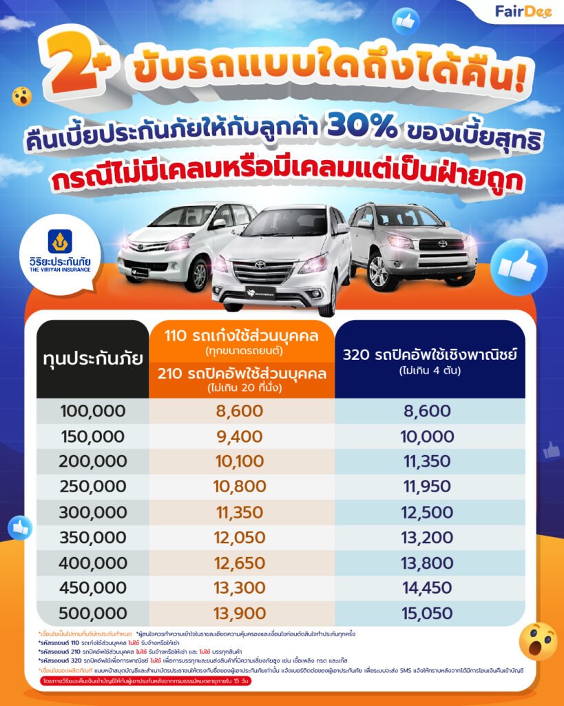 วิริยะประกันภัย | ประเภท 2+คืนเบี้ยประกันภัยให้กับลูกค้า วิริยะประกันภัย | ประเภท 2+คืนเบี้ยประกันภัยให้กับลูกค้า
