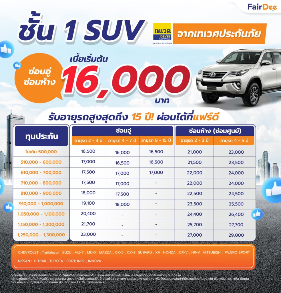 ประกันรถยนต์ SUV ประเภท 1 จากเทเวศประกันภัย ประกันรถยนต์ SUV ประเภท 1 จากเทเวศประกันภัย