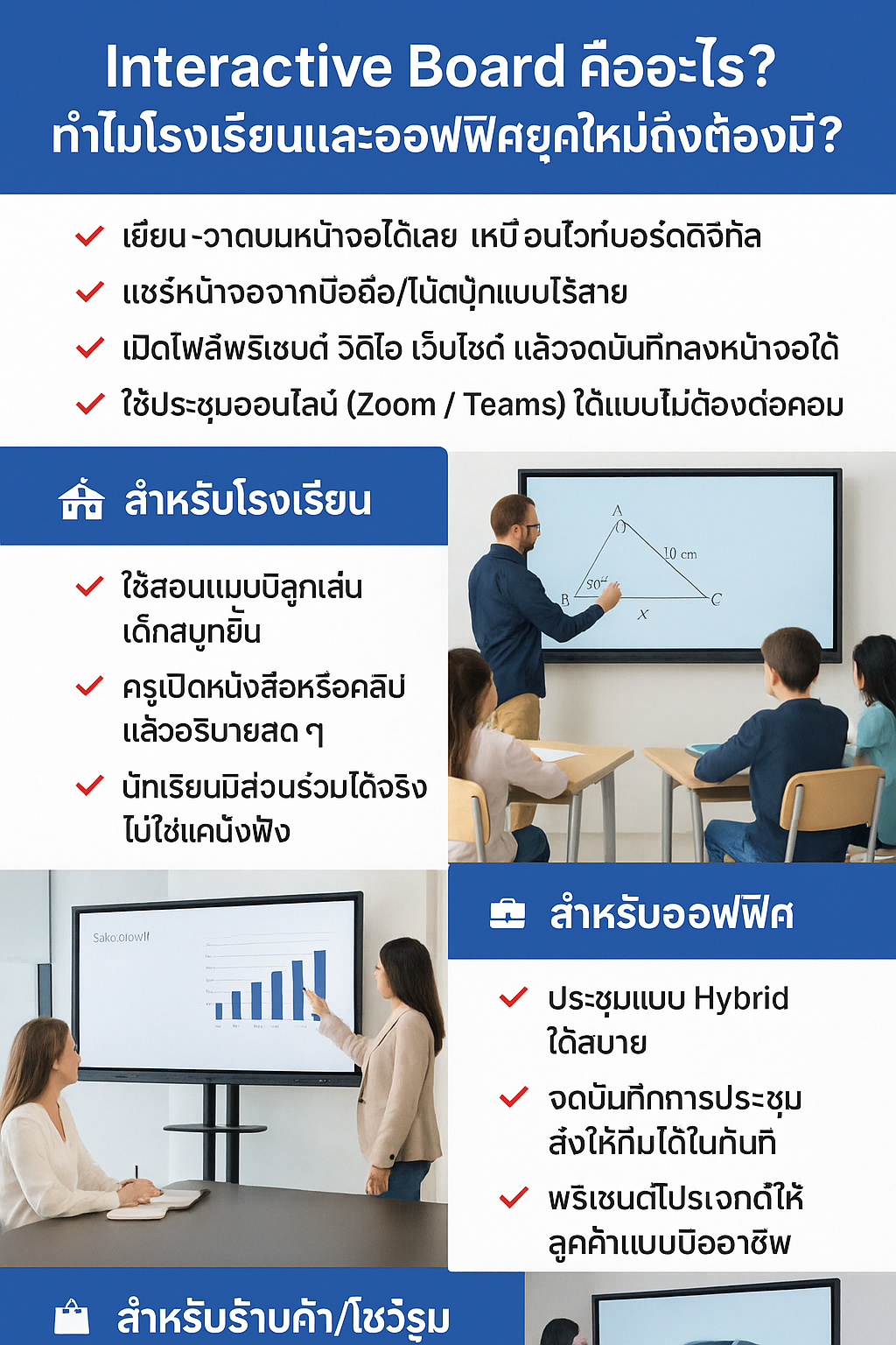 จอ Interactive Board คืออะไร? ใช้ทำอะไรได้บ้าง?