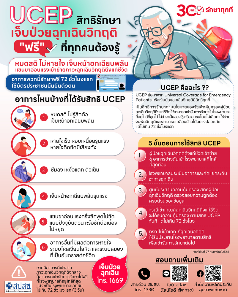 6 อาการที่เข้าข่าย ภาวะฉุกเฉินวิกฤต...