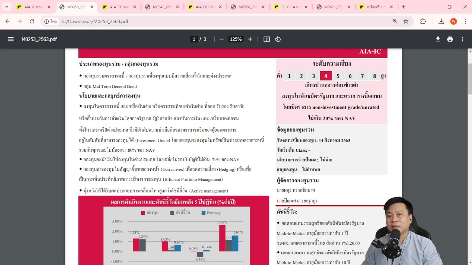 กองทุนความเสี่ยงระดับ 4 ทั้งหมด 4 กองในกรมธรรม์ unit linked (AIA-OC,AIA-ST,AIA-DFI,ES-GF-A)