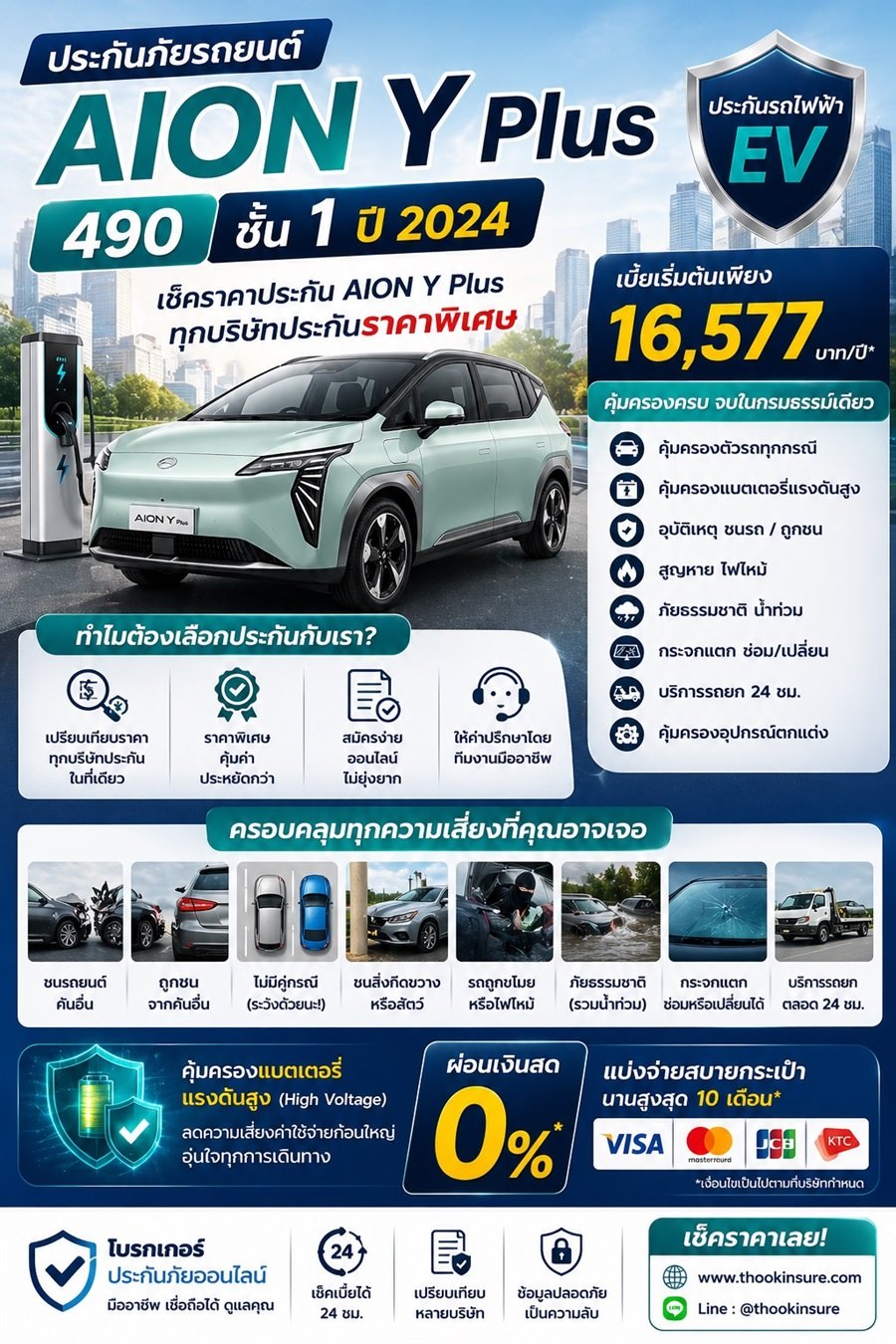 ประกันภัยรถยนต์ ชั้น1 AION Y PLUS ปี2024 ราคาถูกทุกบริษัทประกัน