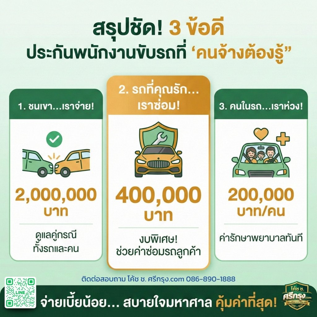 สรุปชัด! ประกันความรับผิดพนักงานขับรถ คุ้มครองอะไรบ้าง? 