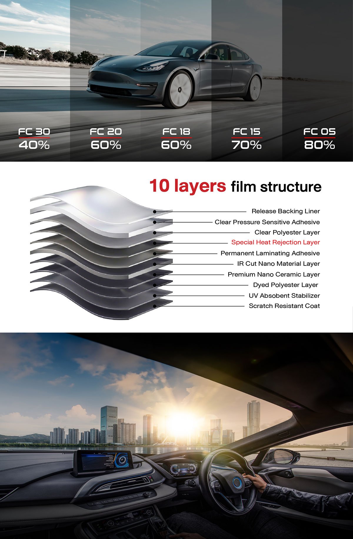 รหัสฟิล์ม First Class FC30 FC20 FC18 FC15 และ FC05 พร้อมภาพโครงสร้างฟิล์ม 10 ชั้น